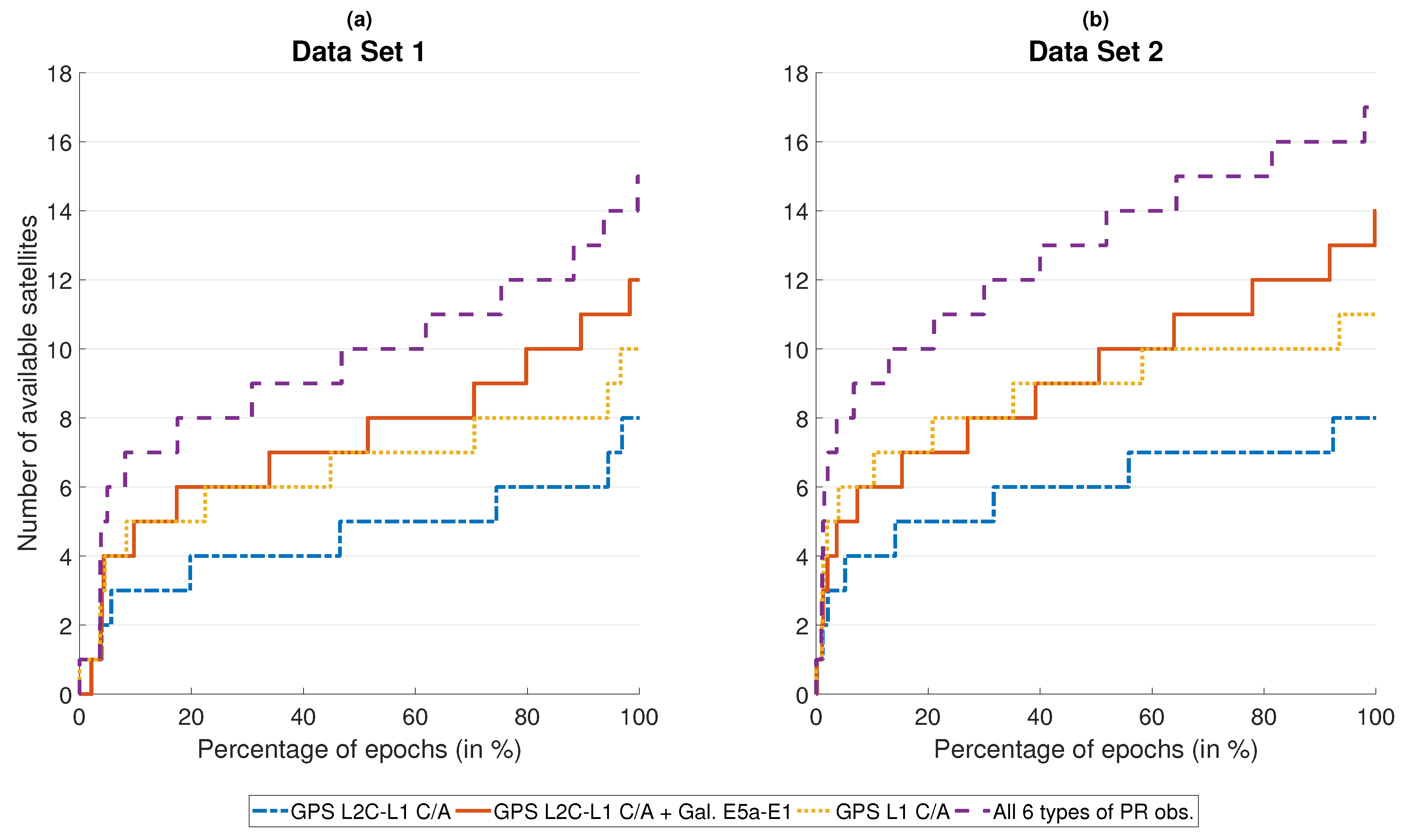 Sensors 18 03052 g003