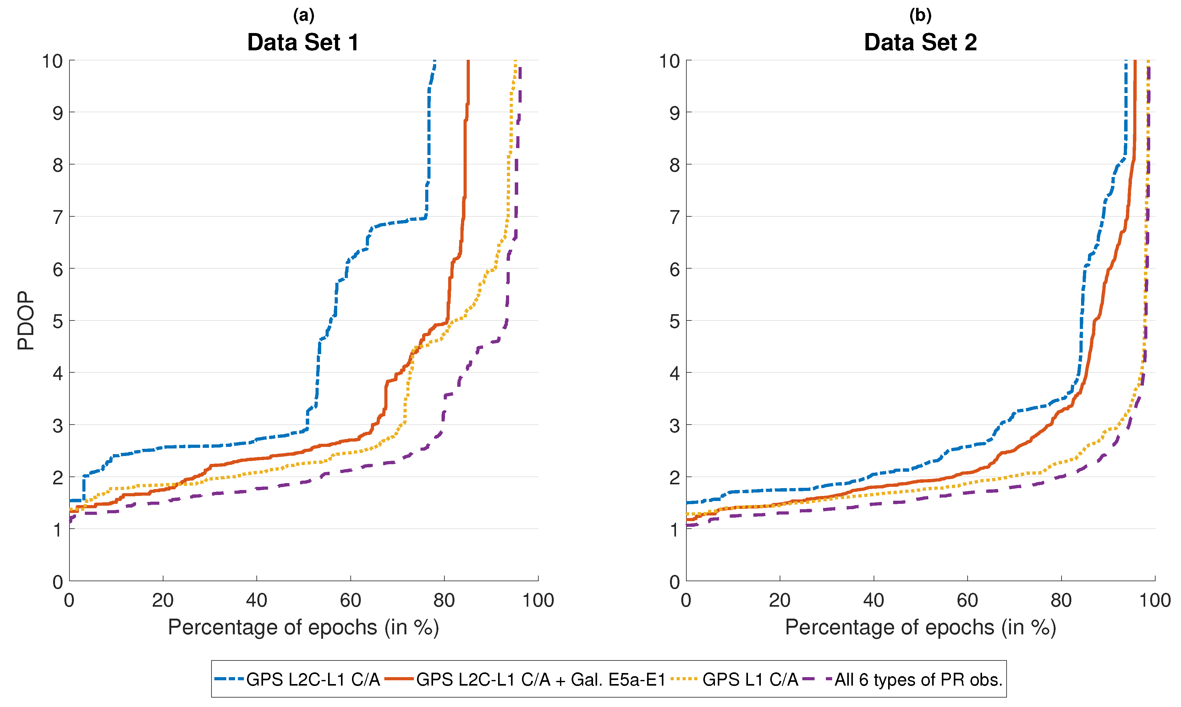 Sensors 18 03052 g004