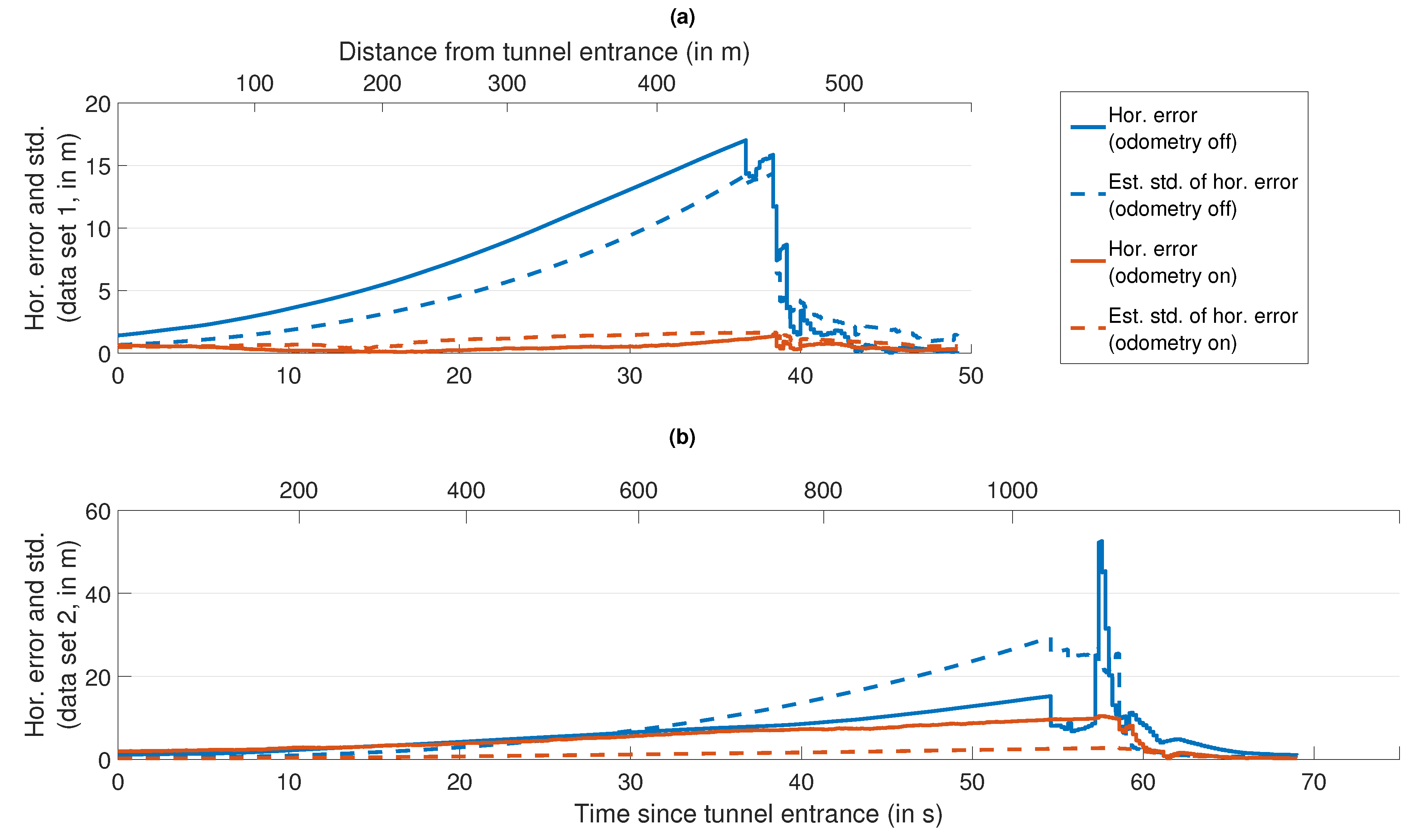 Sensors 18 03052 g006