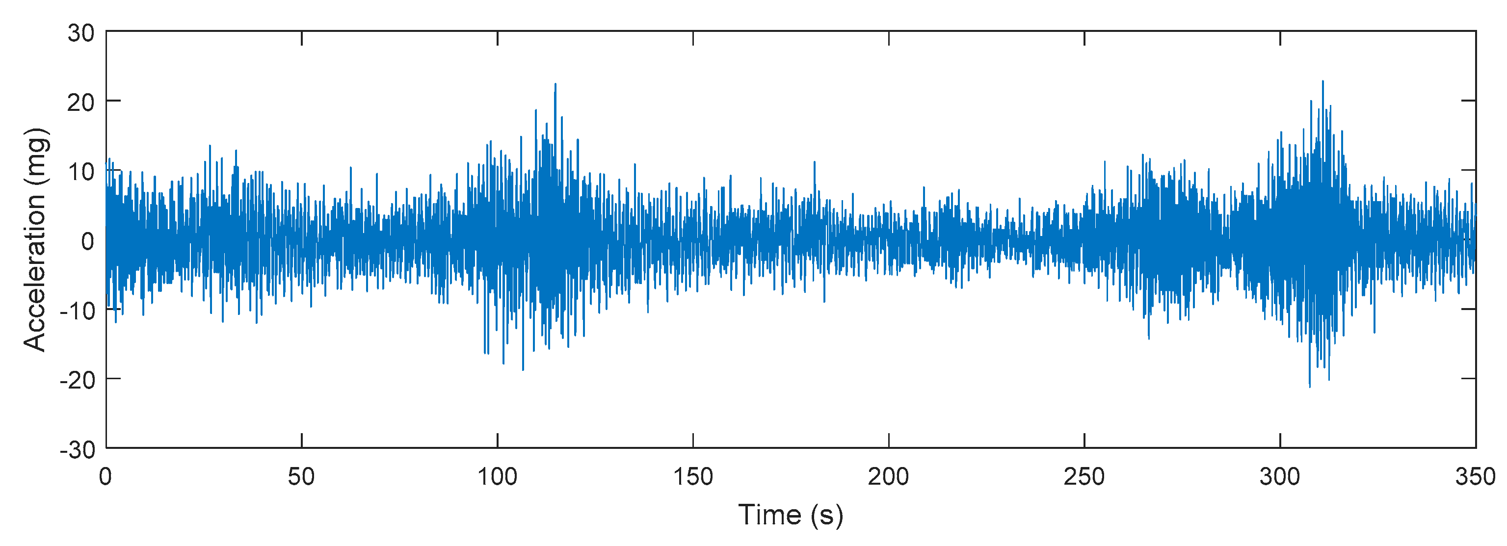 Sensors 18 03057 g006
