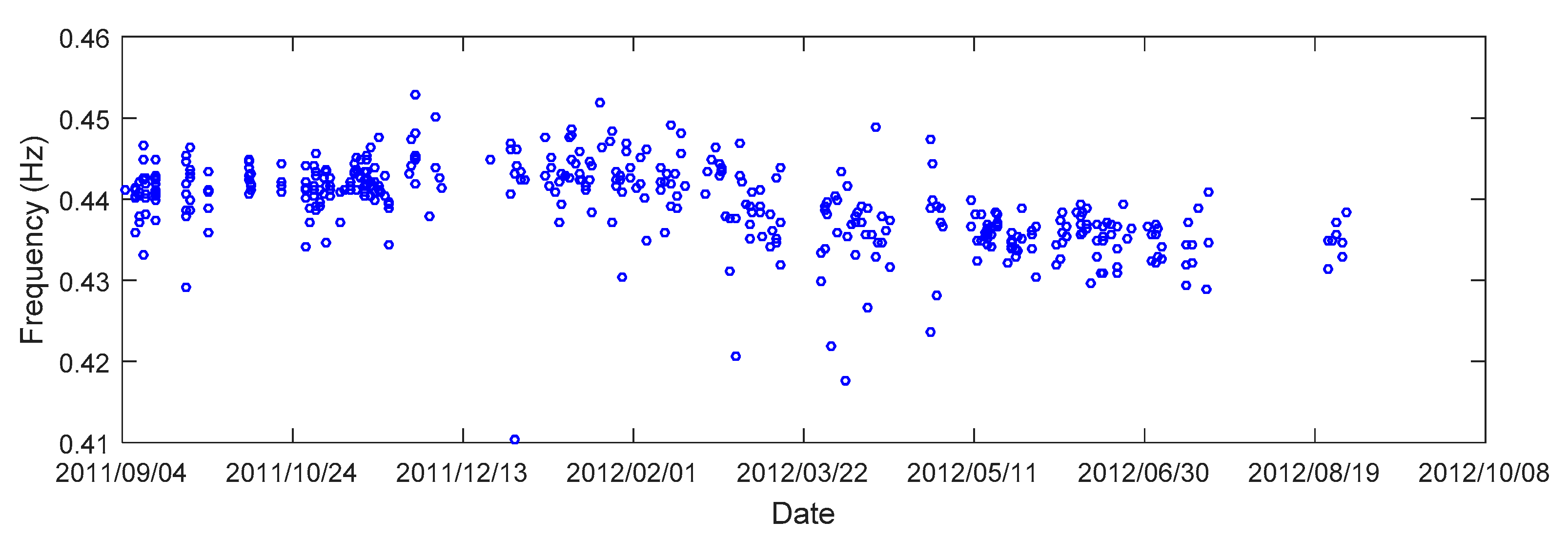 Sensors 18 03057 g007