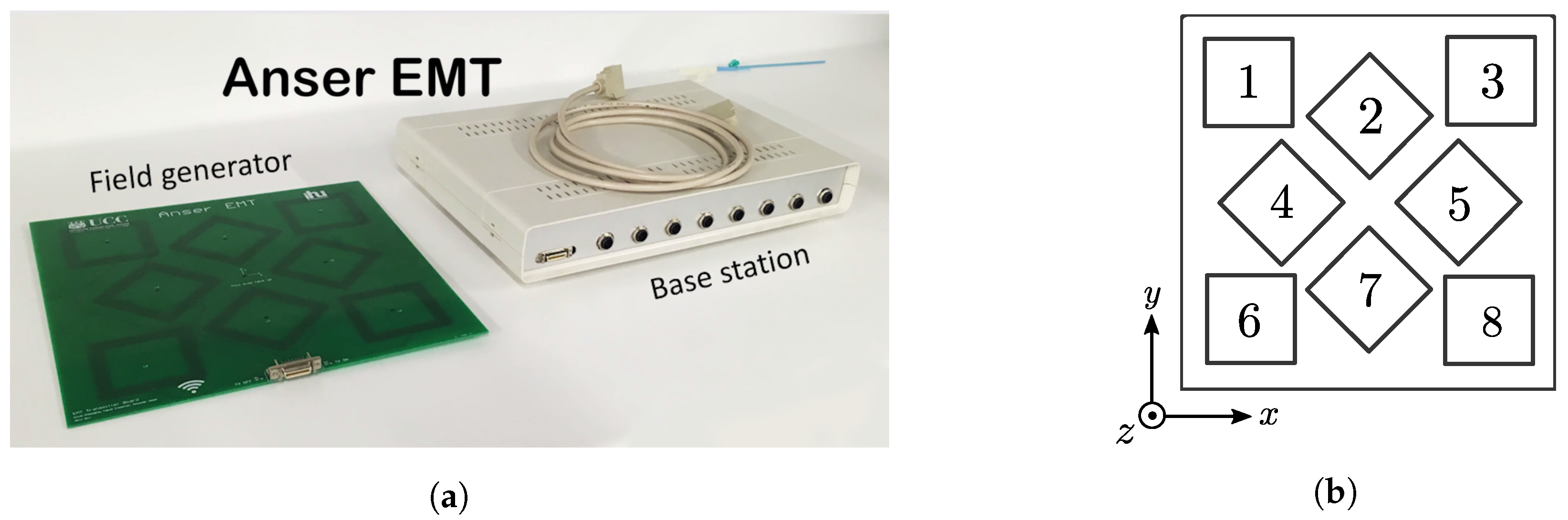 Sensors 18 03059 g002
