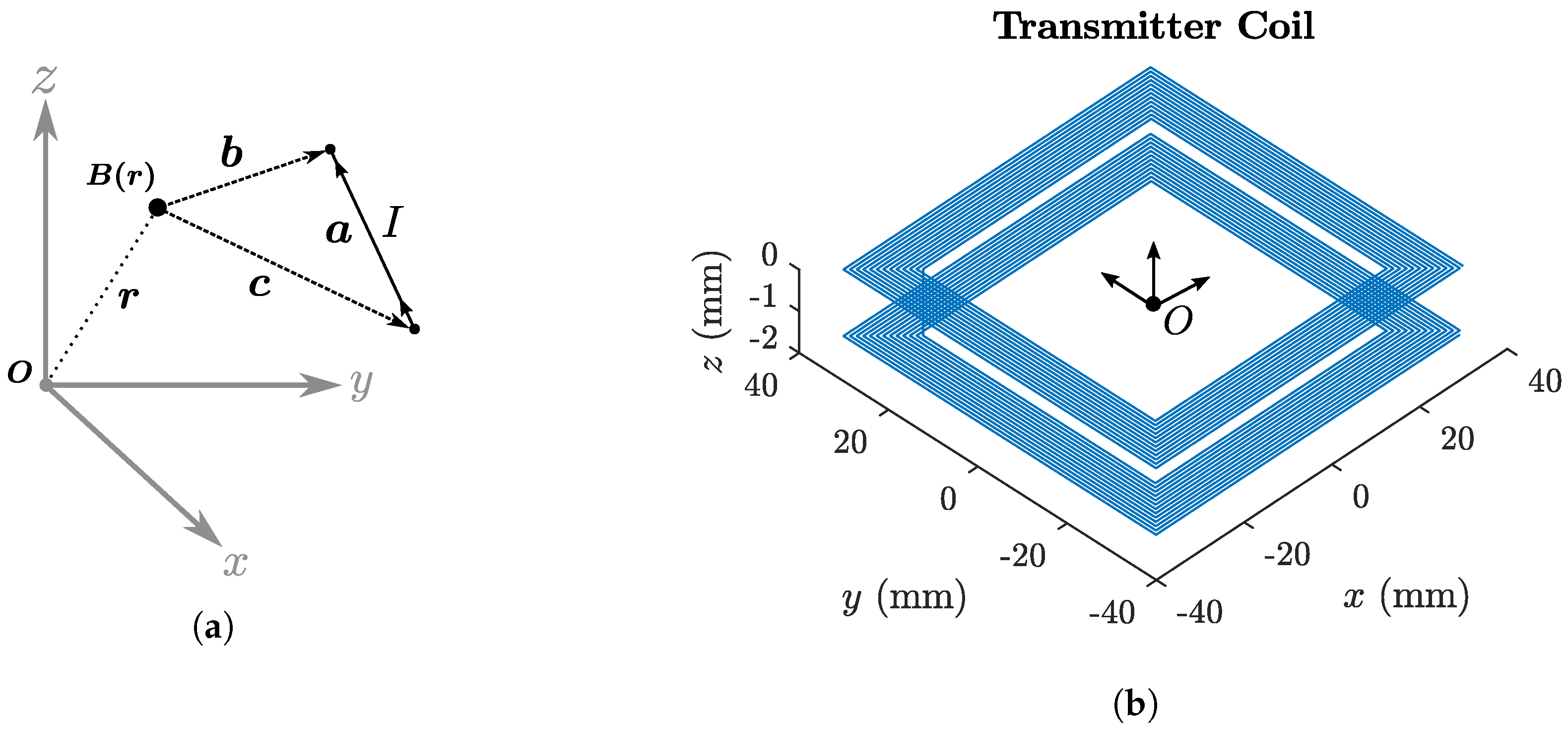 Sensors 18 03059 g004