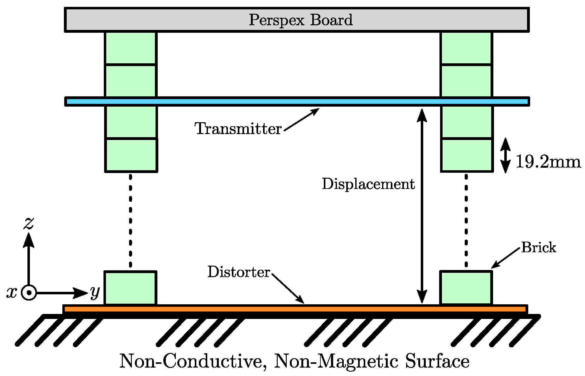 Sensors 18 03059 g009