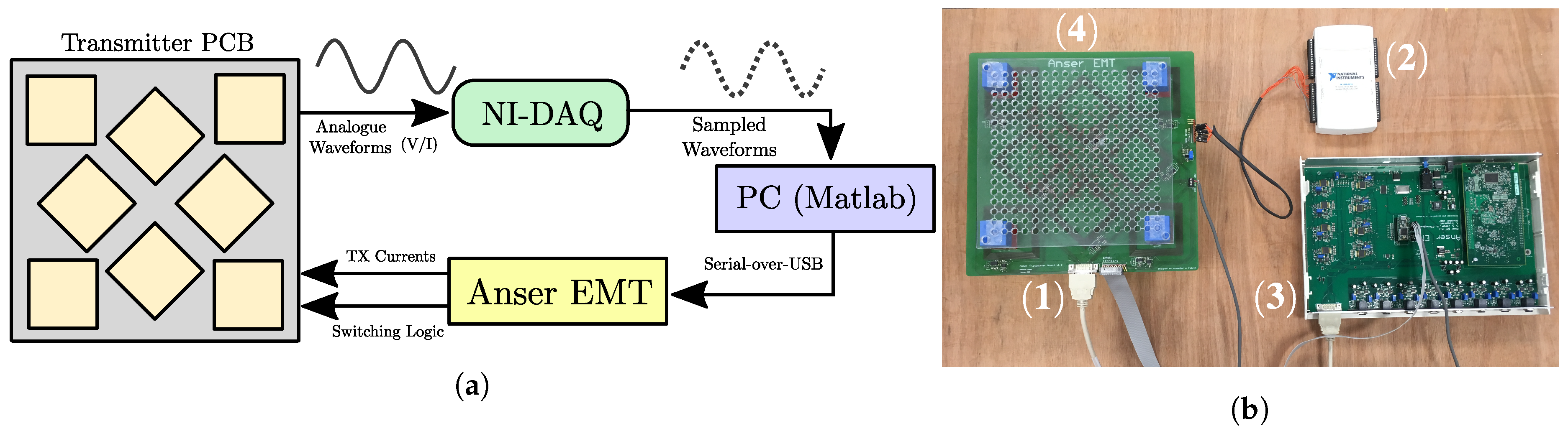 Sensors 18 03059 g010