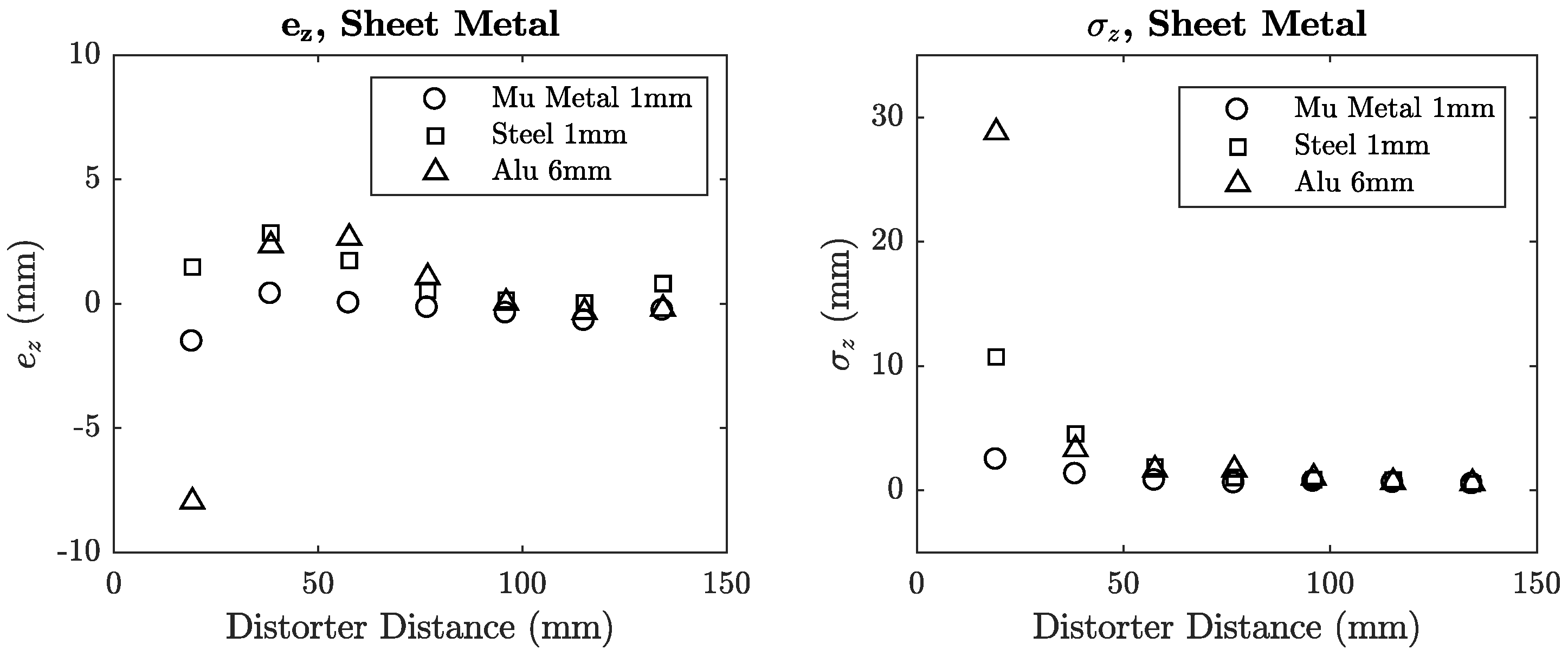 Sensors 18 03059 g016