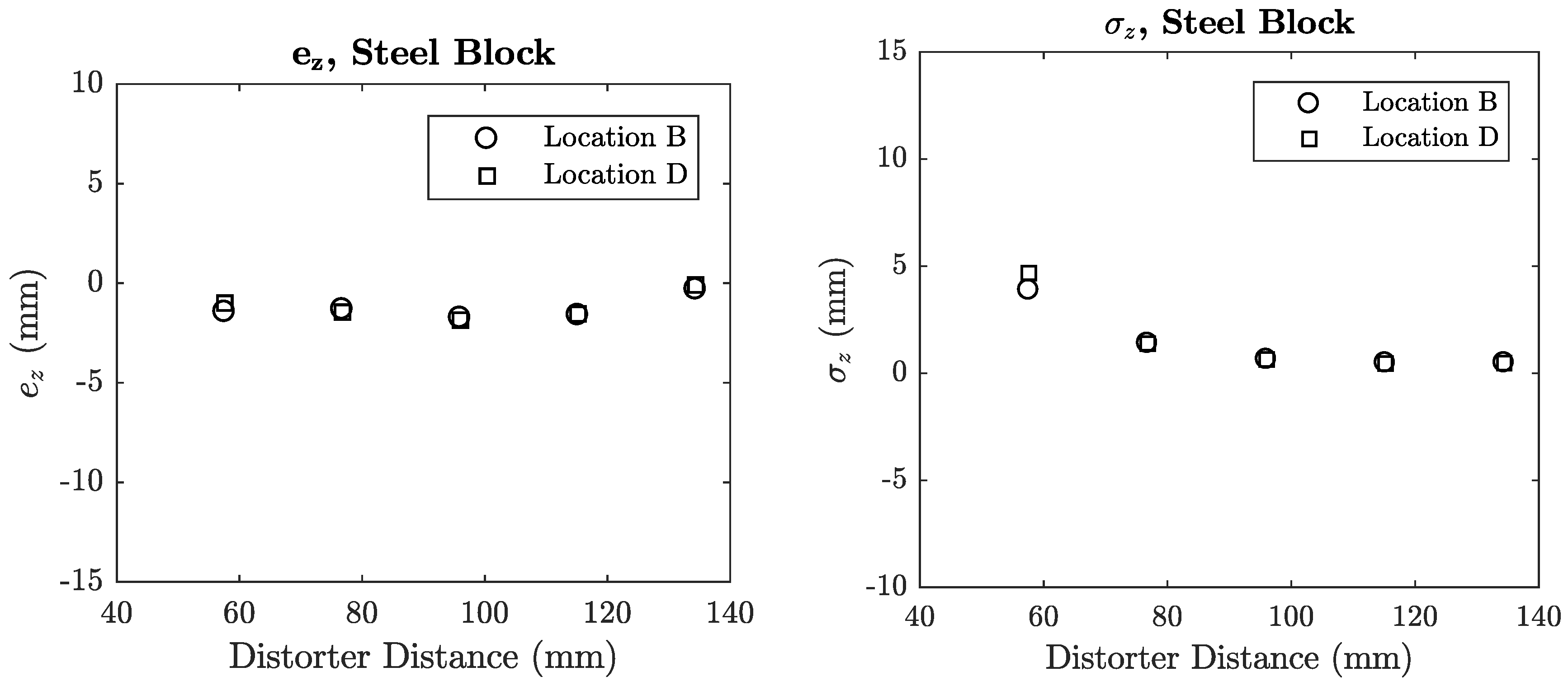 Sensors 18 03059 g0a12