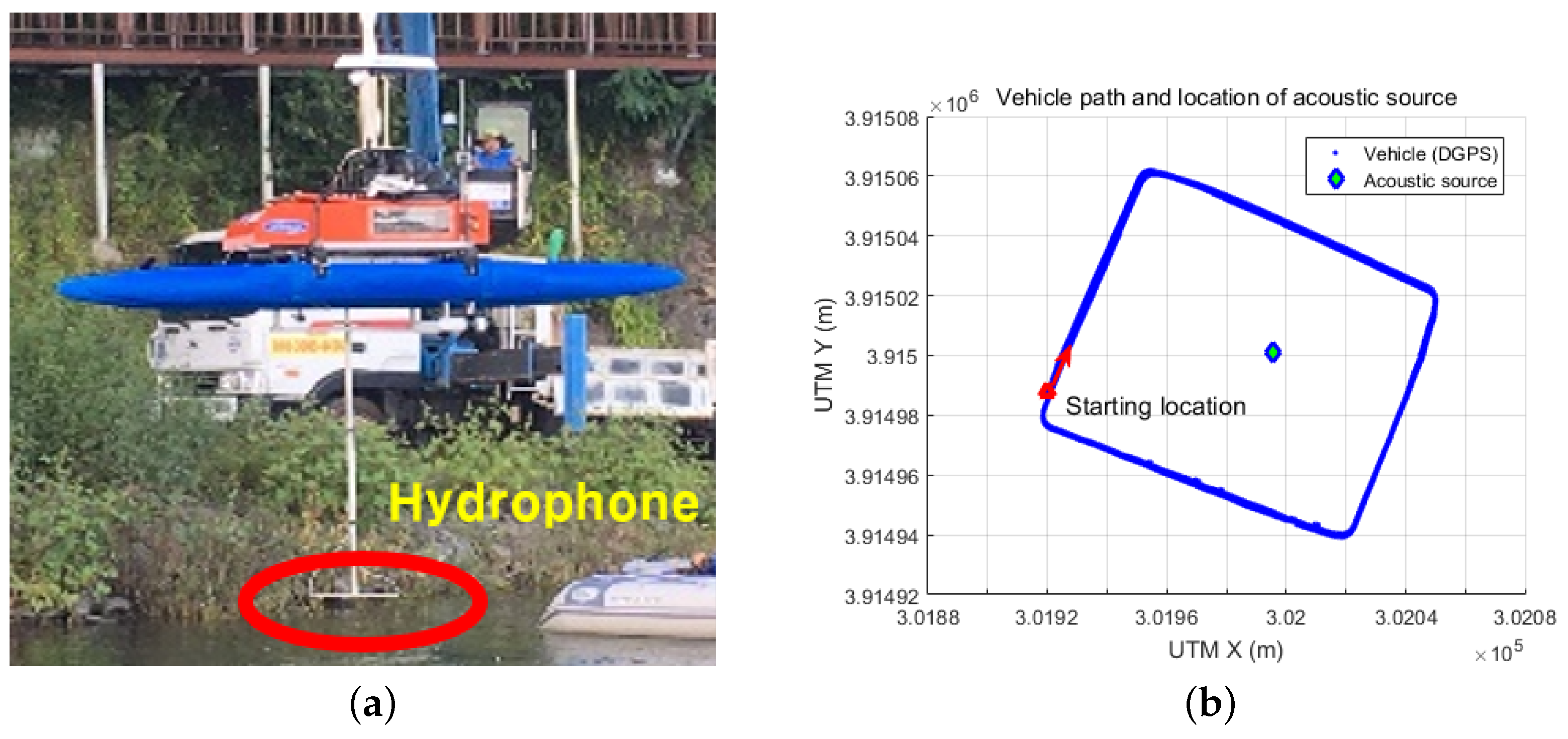 Sensors 18 03062 g004