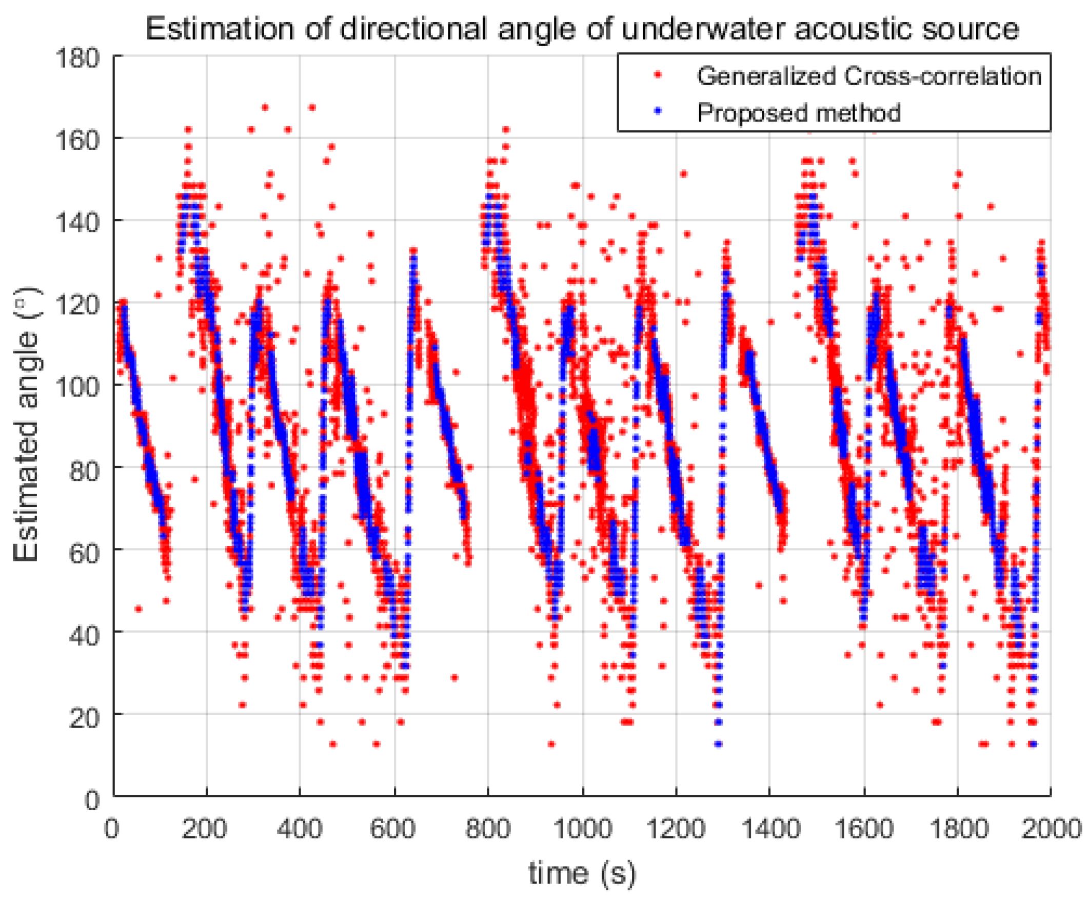 Sensors 18 03062 g005