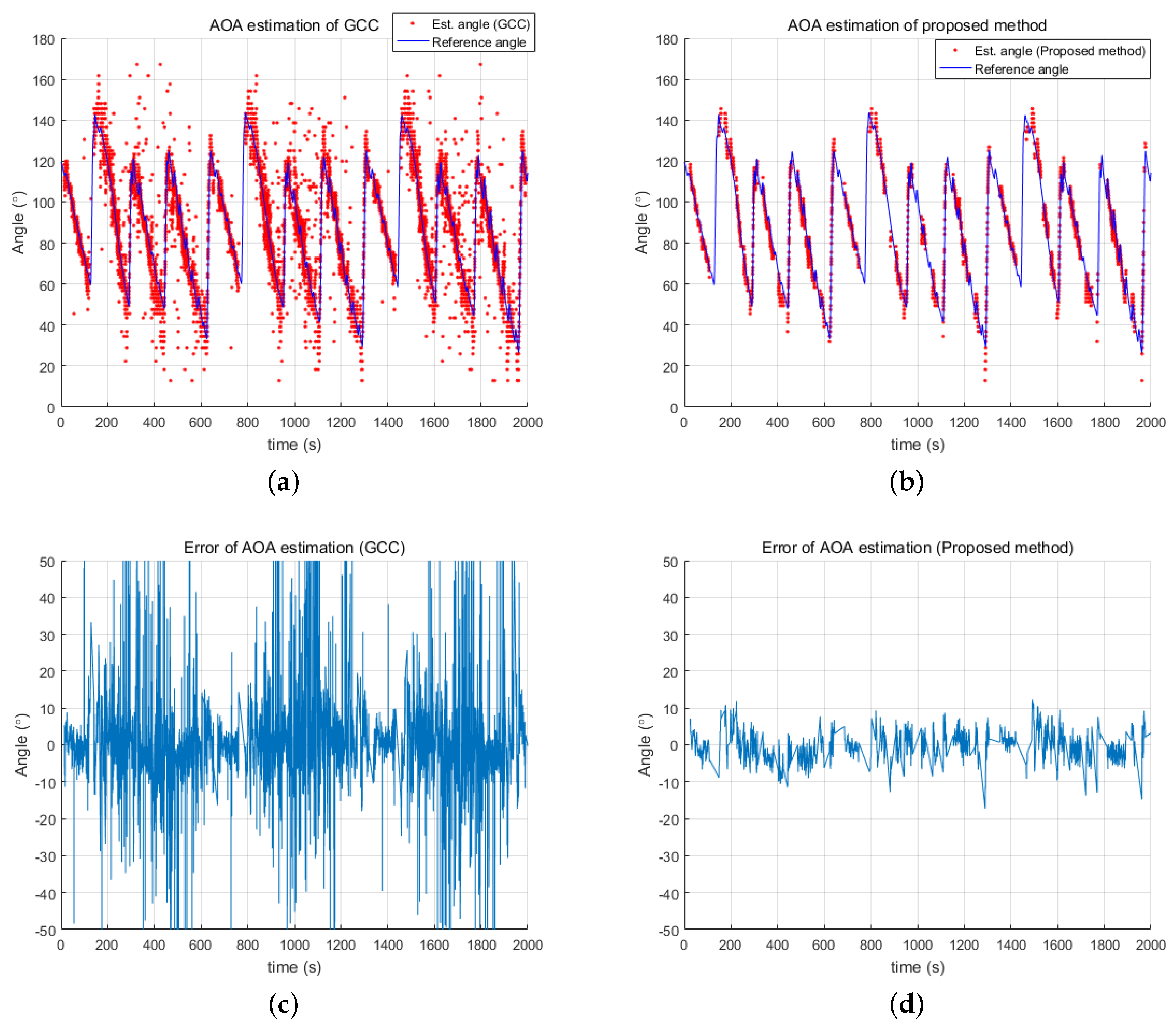 Sensors 18 03062 g006