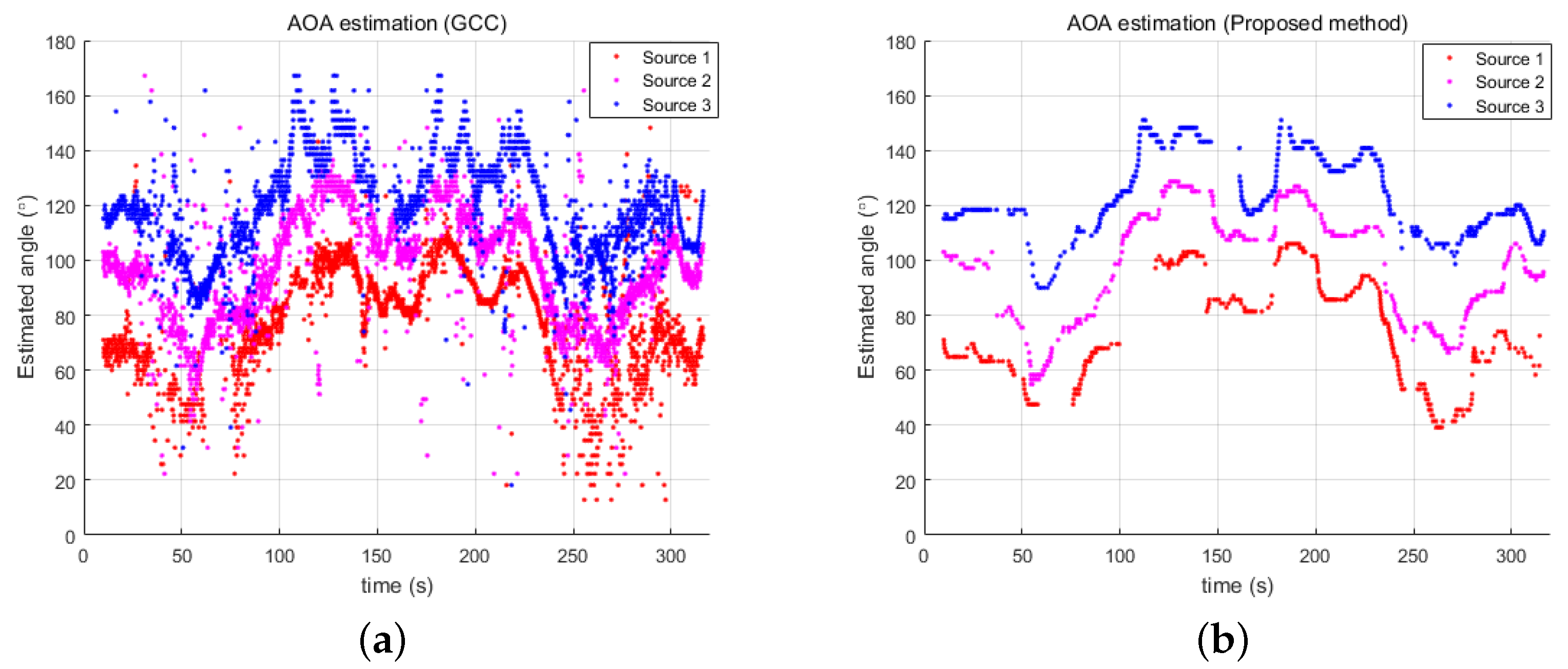 Sensors 18 03062 g008
