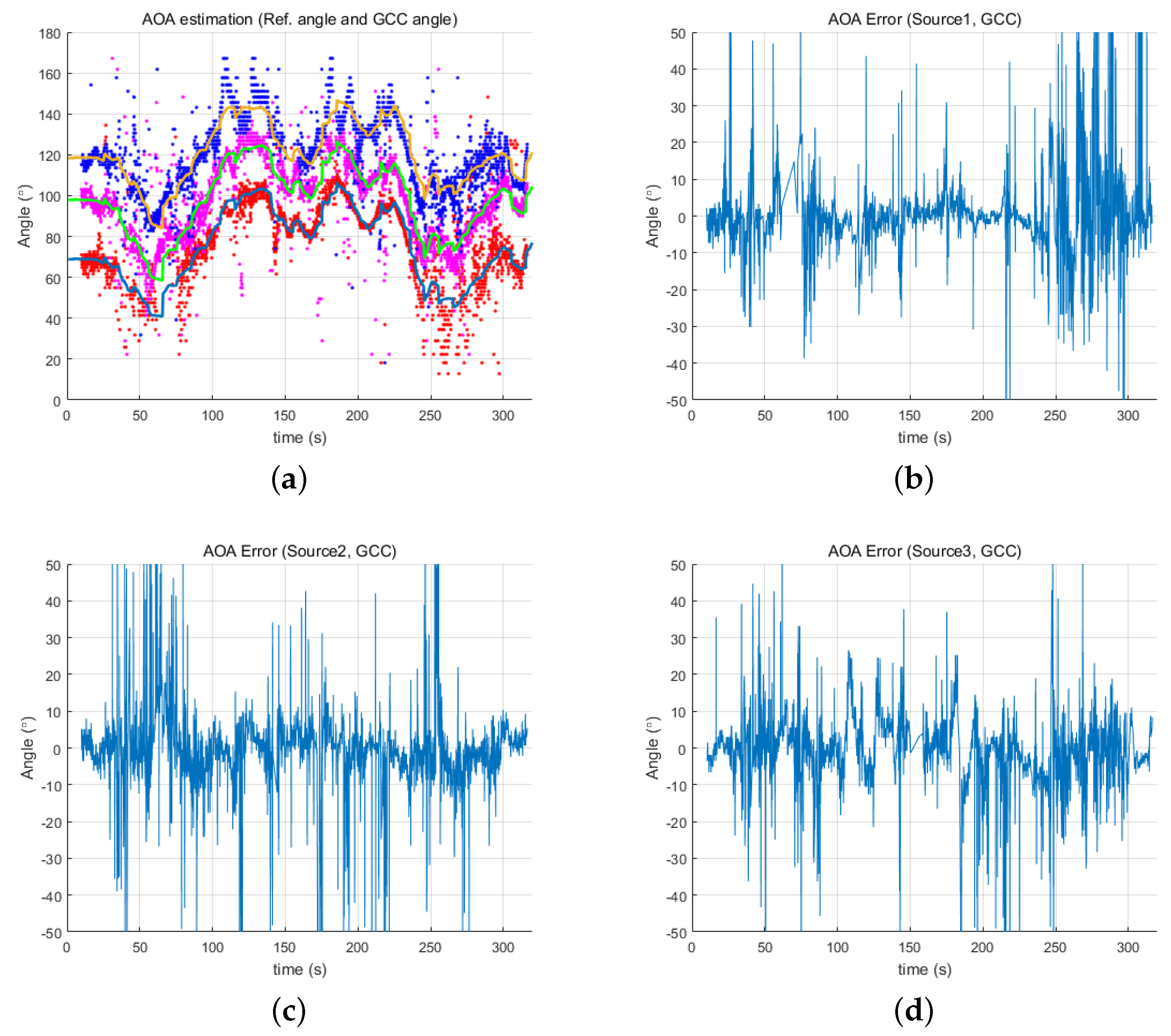 Sensors 18 03062 g009