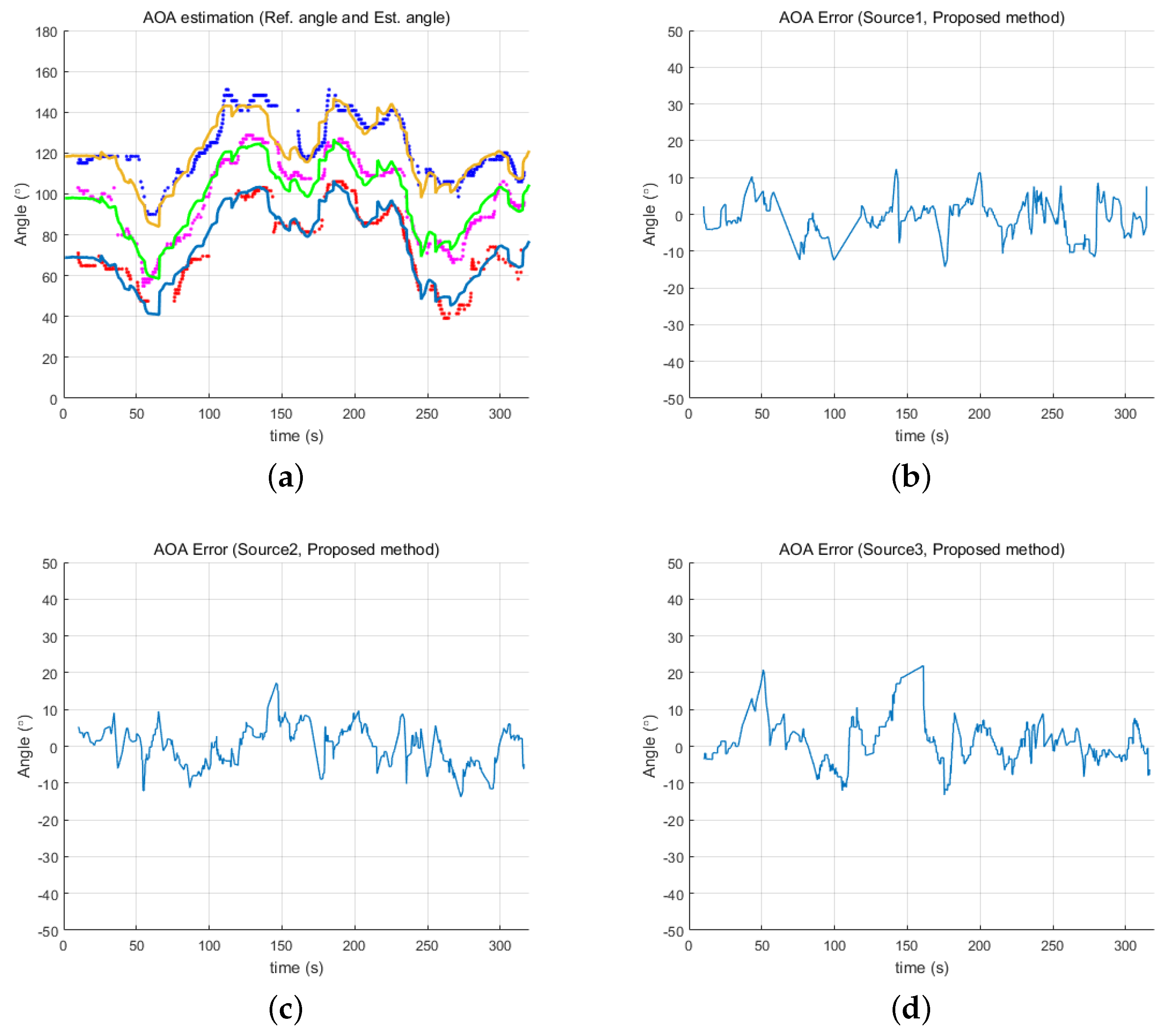 Sensors 18 03062 g010