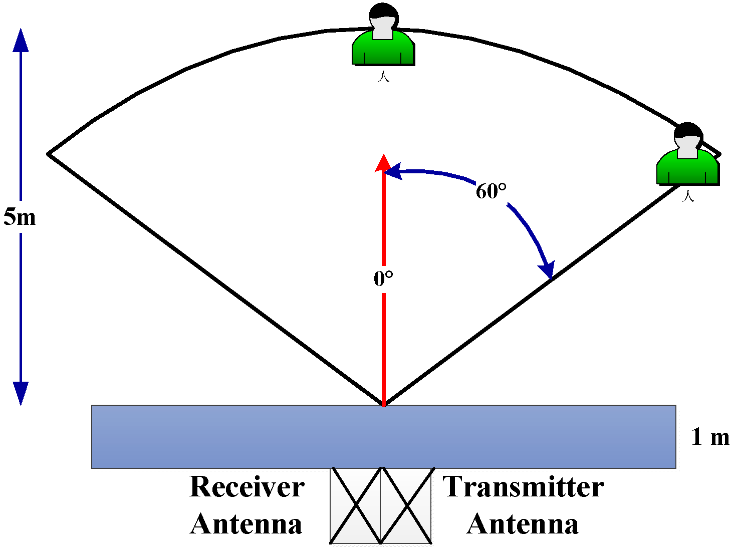 Sensors 18 03065 g003 Sensors 18 03065 g003