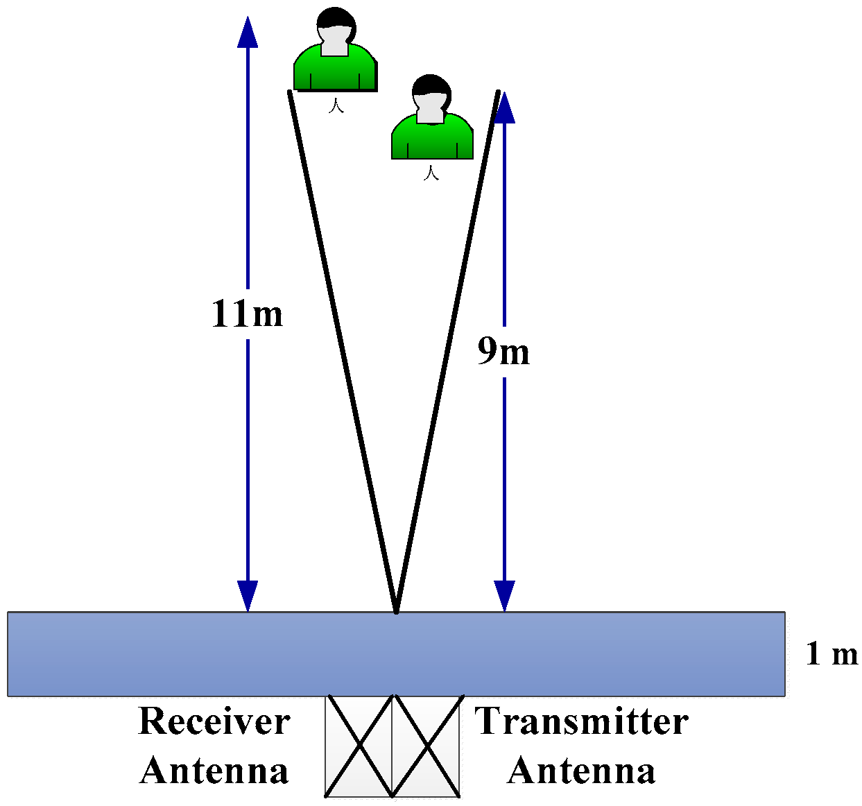 Sensors 18 03065 g004 Sensors 18 03065 g004