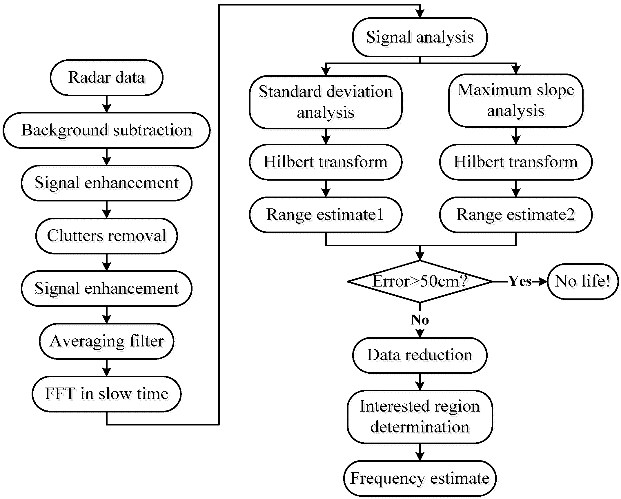 Sensors 18 03065 g005 Sensors 18 03065 g005