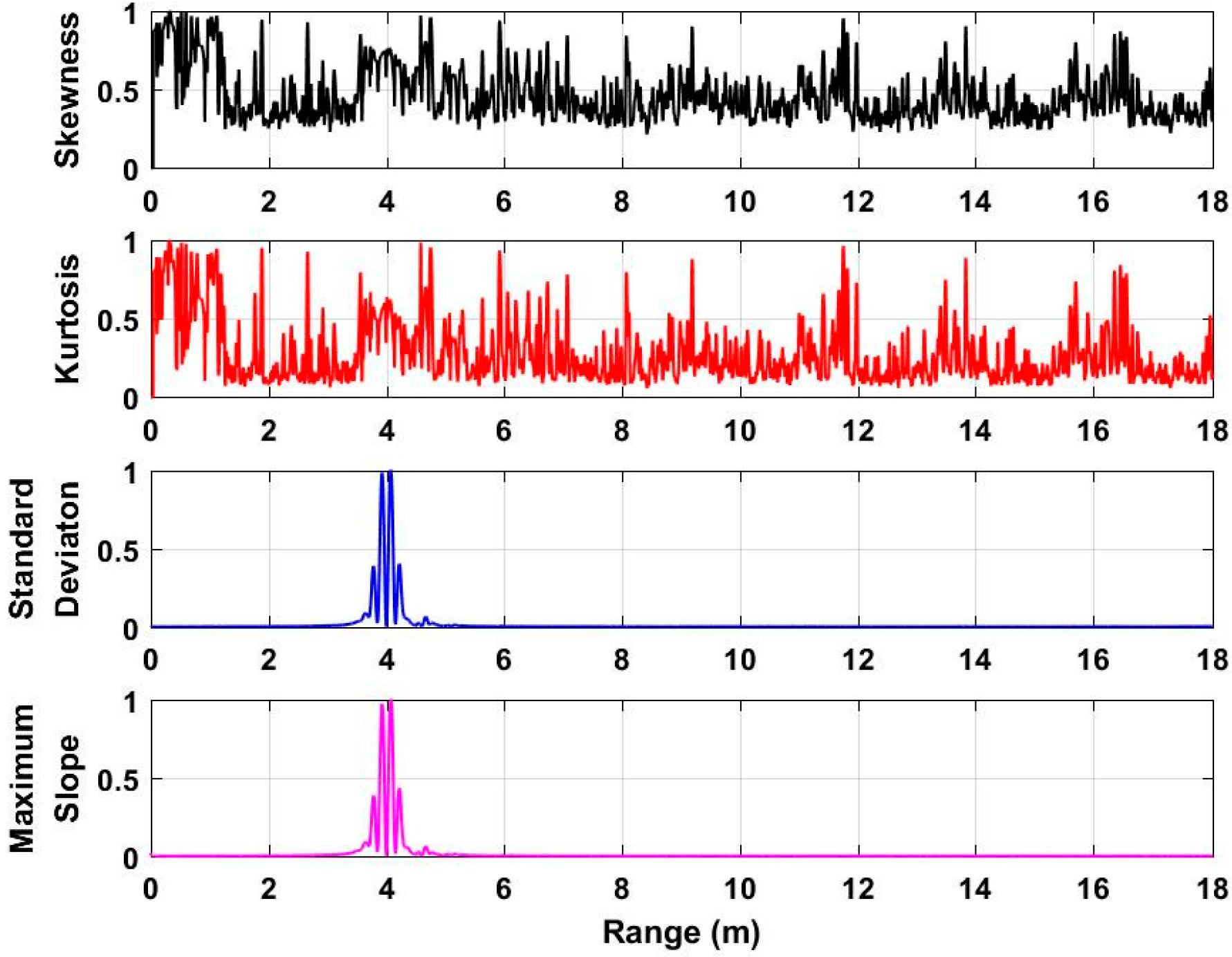 Sensors 18 03065 g006 Sensors 18 03065 g006