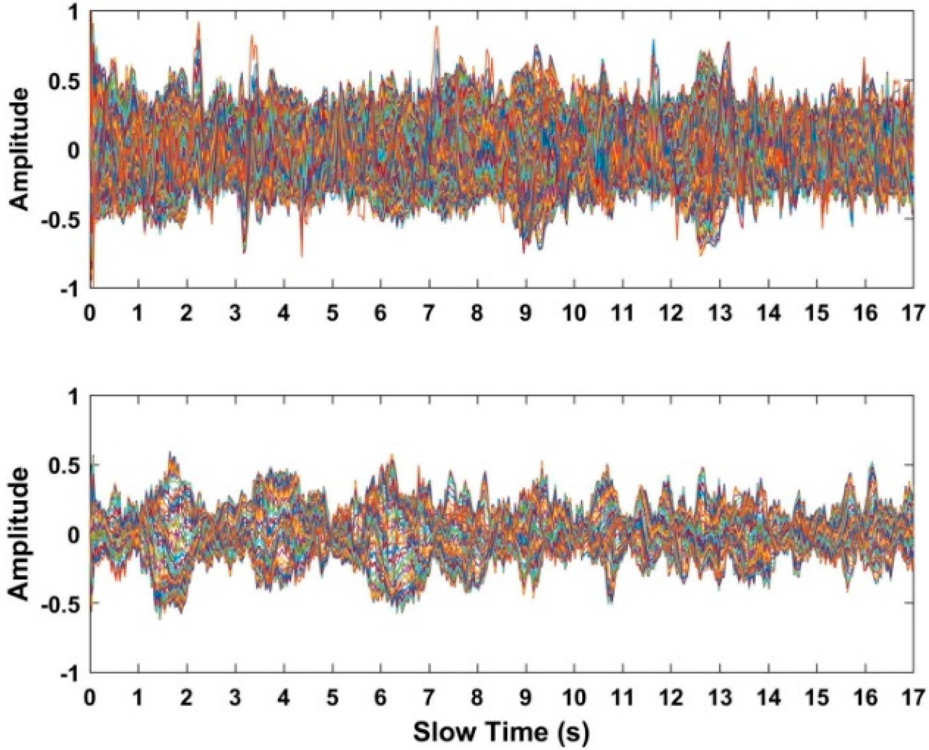 Sensors 18 03065 g008 Sensors 18 03065 g008
