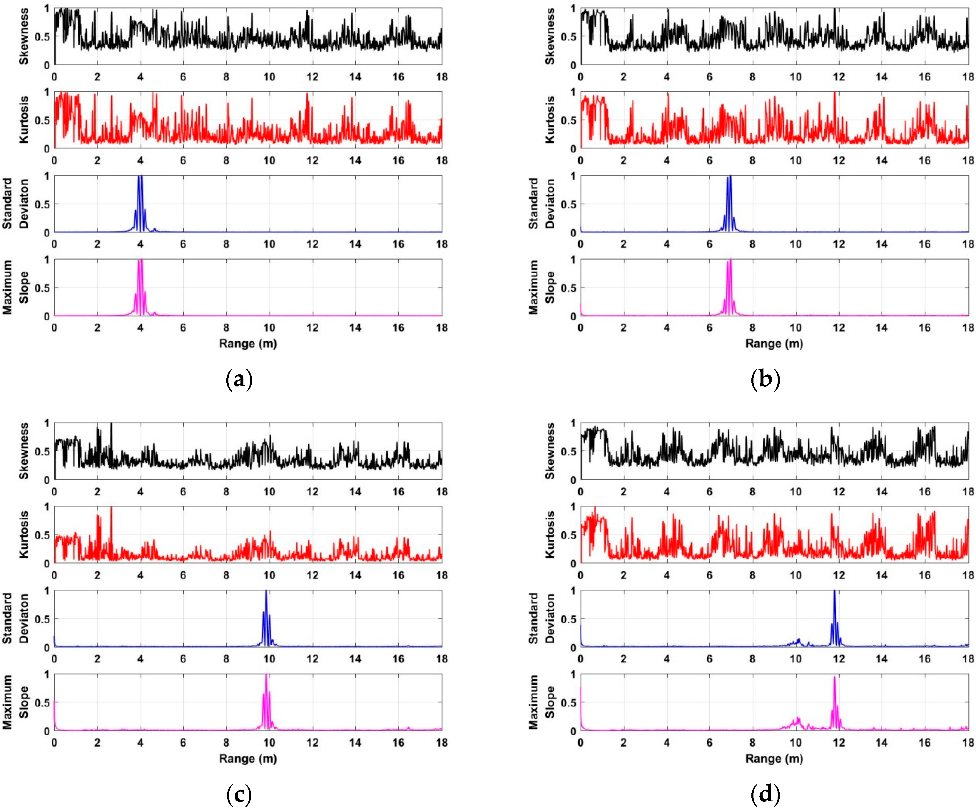 Sensors 18 03065 g010 Sensors 18 03065 g010