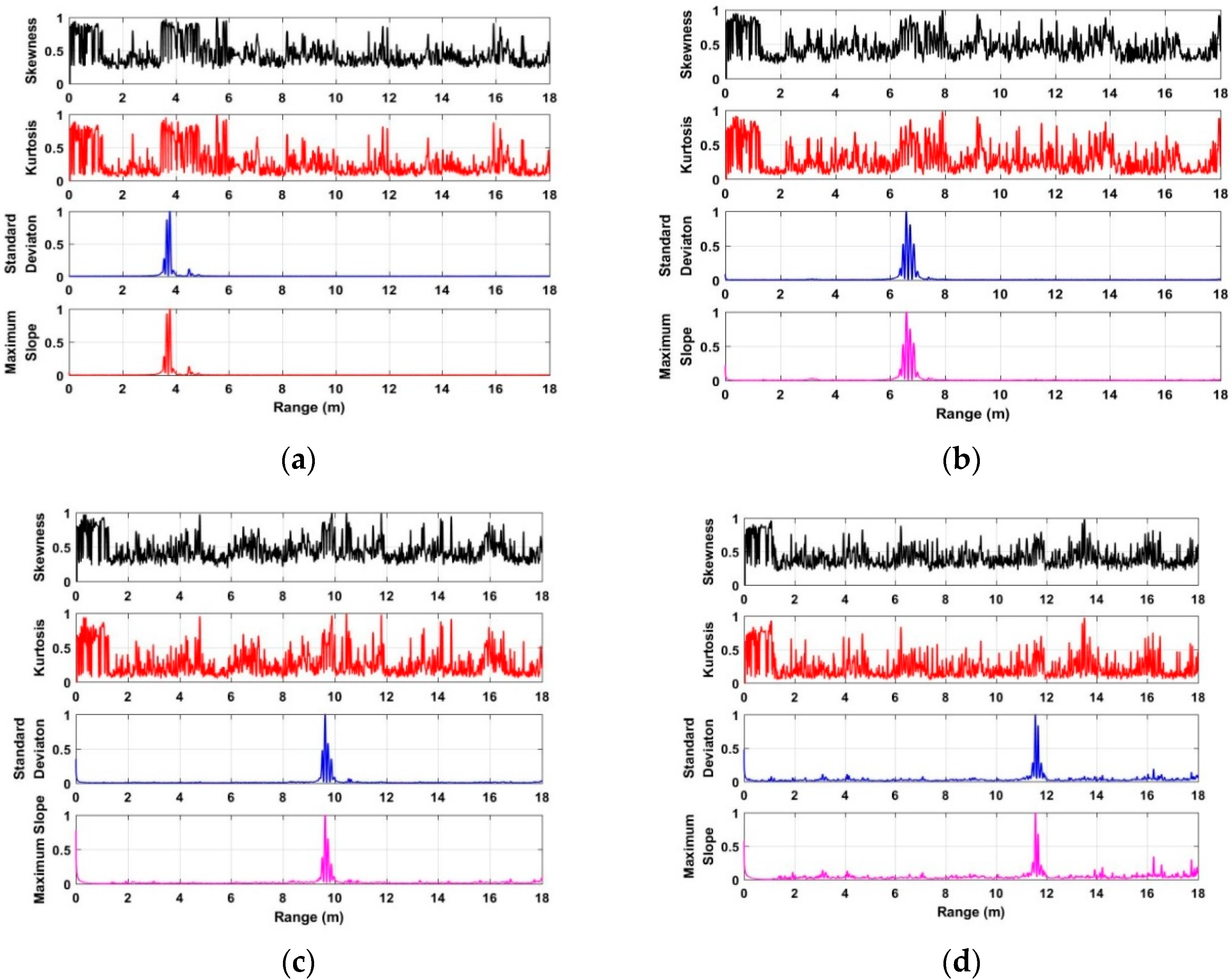 Sensors 18 03065 g011 Sensors 18 03065 g011