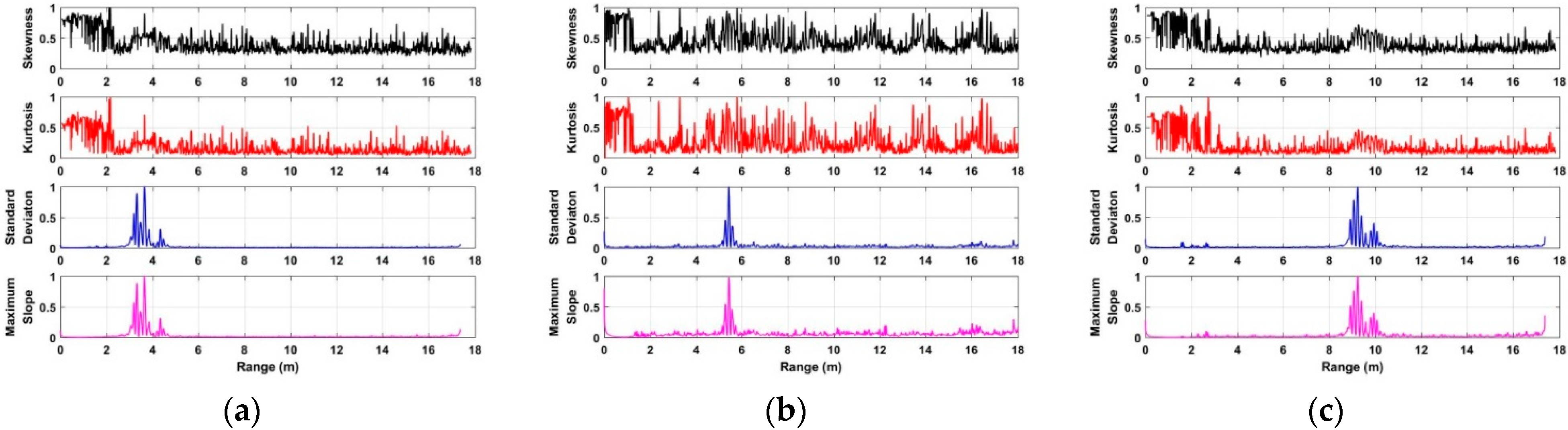 Sensors 18 03065 g012 Sensors 18 03065 g012