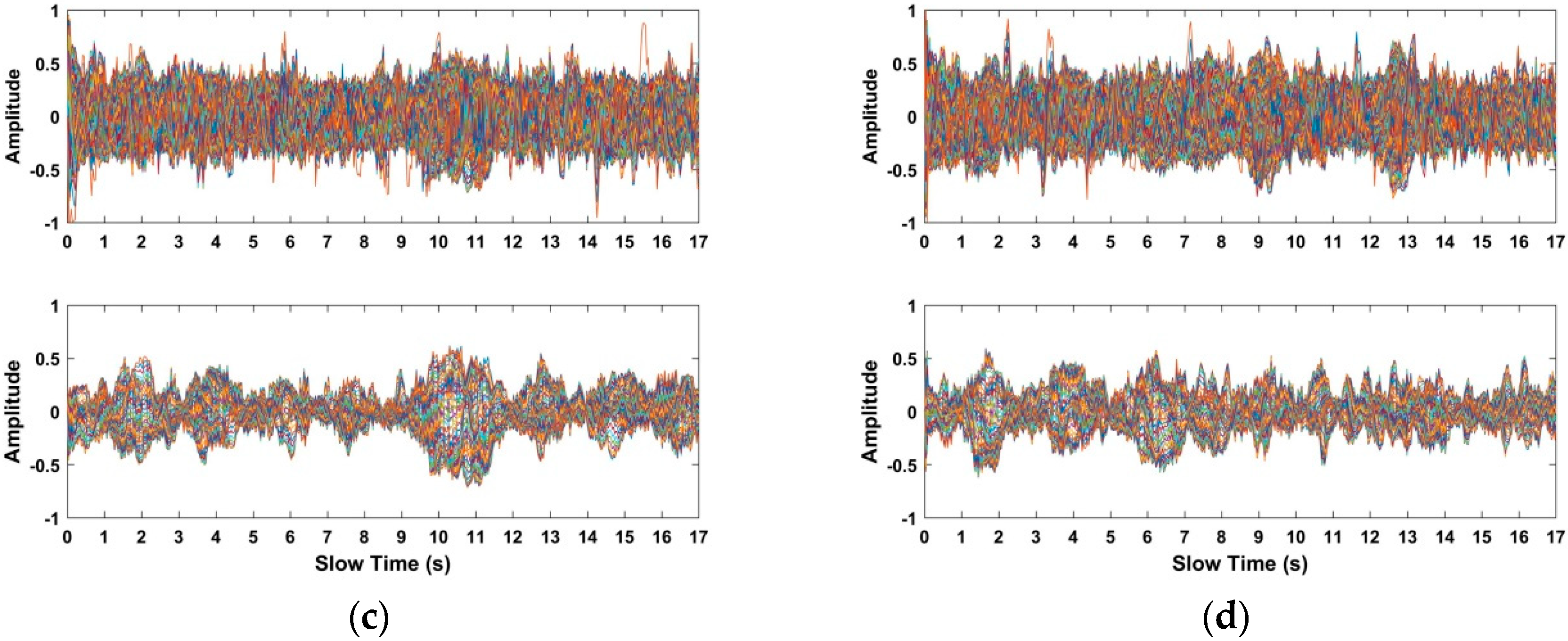 Sensors 18 03065 g015b Sensors 18 03065 g015b