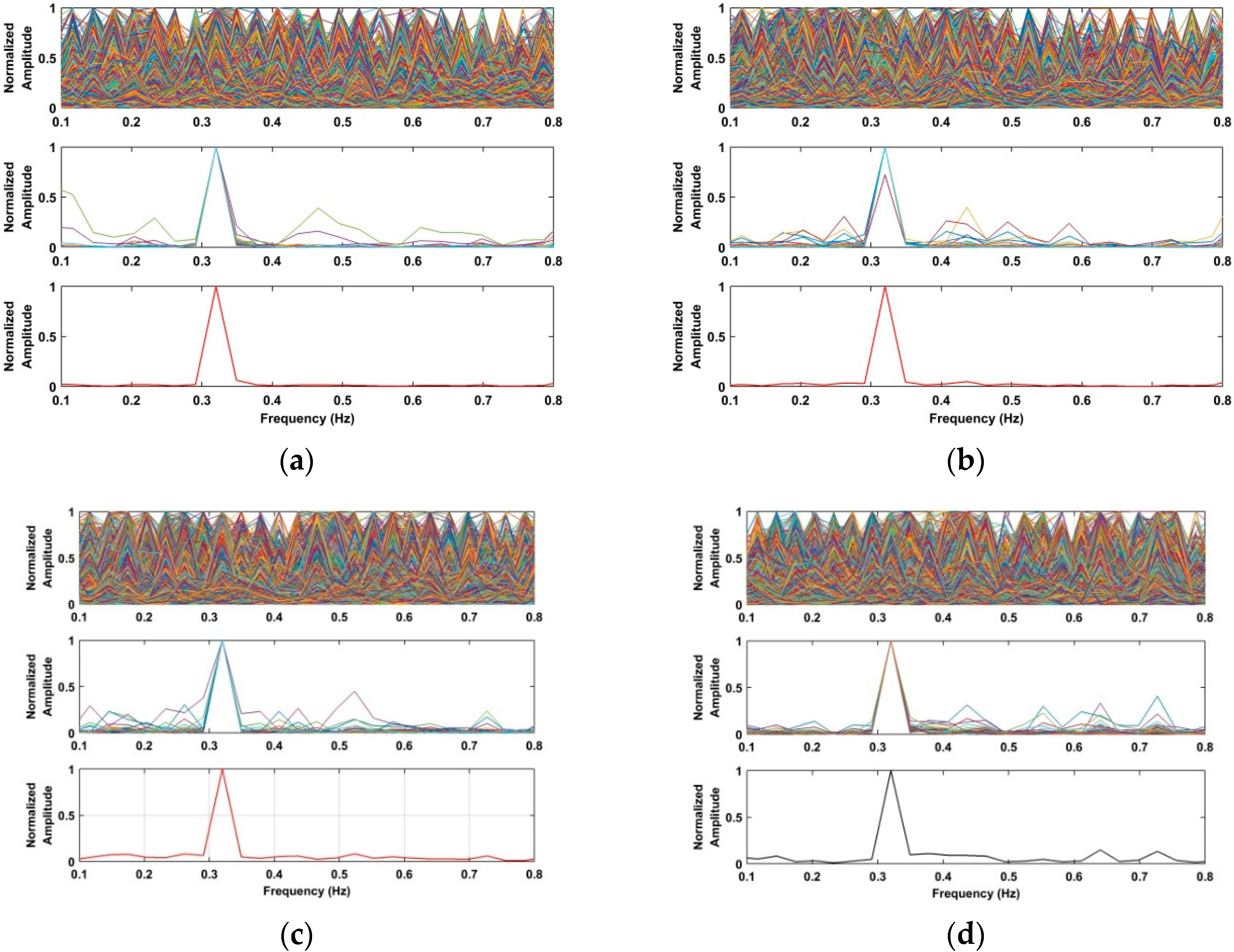 Sensors 18 03065 g016 Sensors 18 03065 g016
