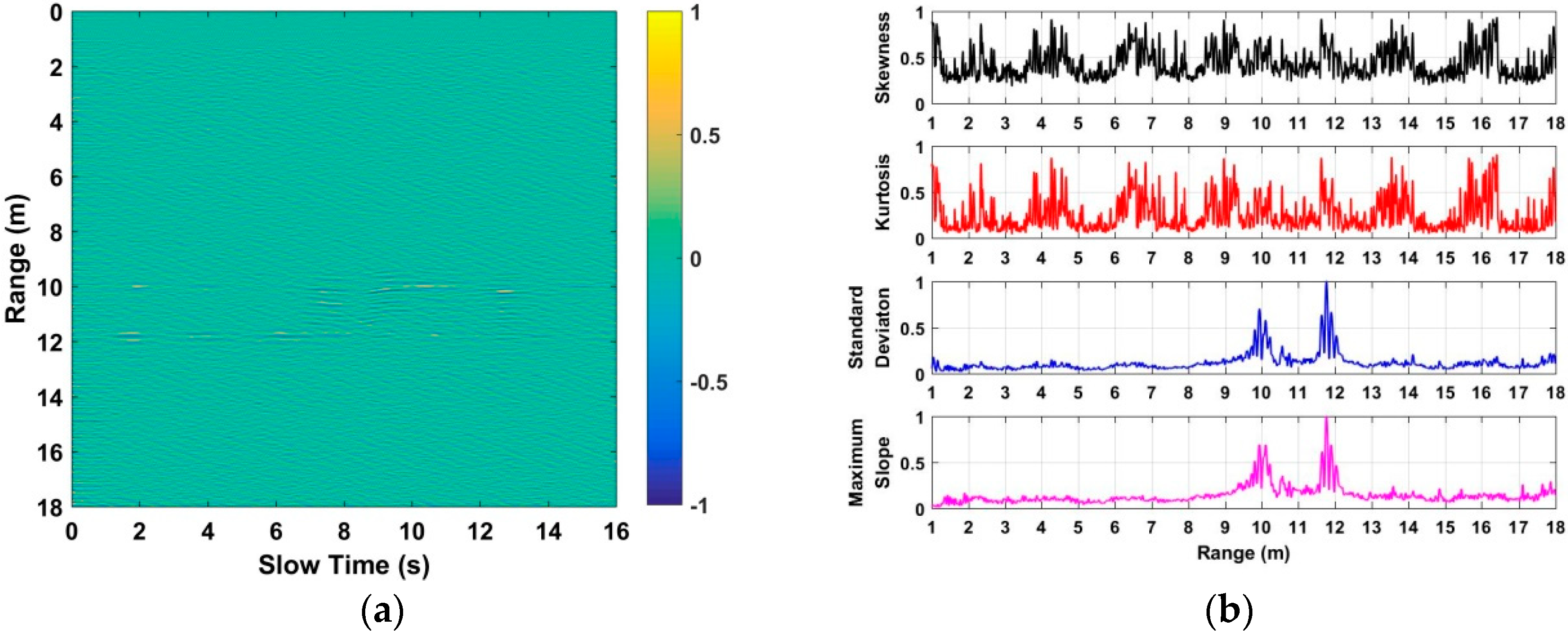Sensors 18 03065 g017 Sensors 18 03065 g017