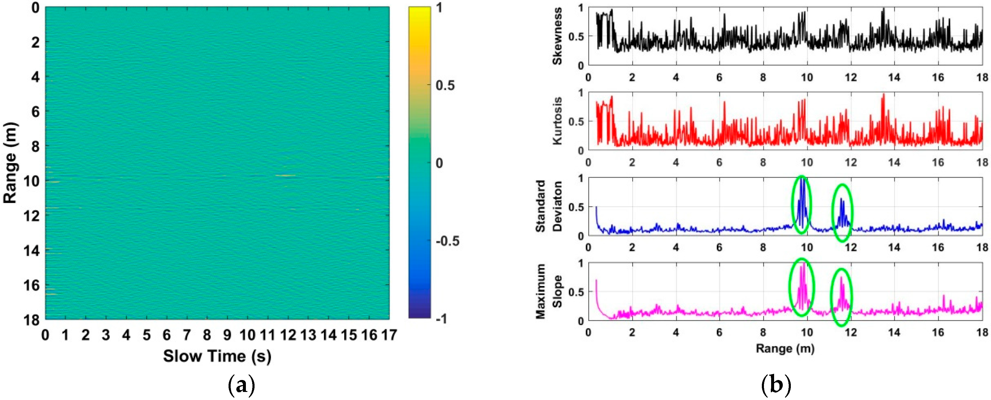 Sensors 18 03065 g018 Sensors 18 03065 g018