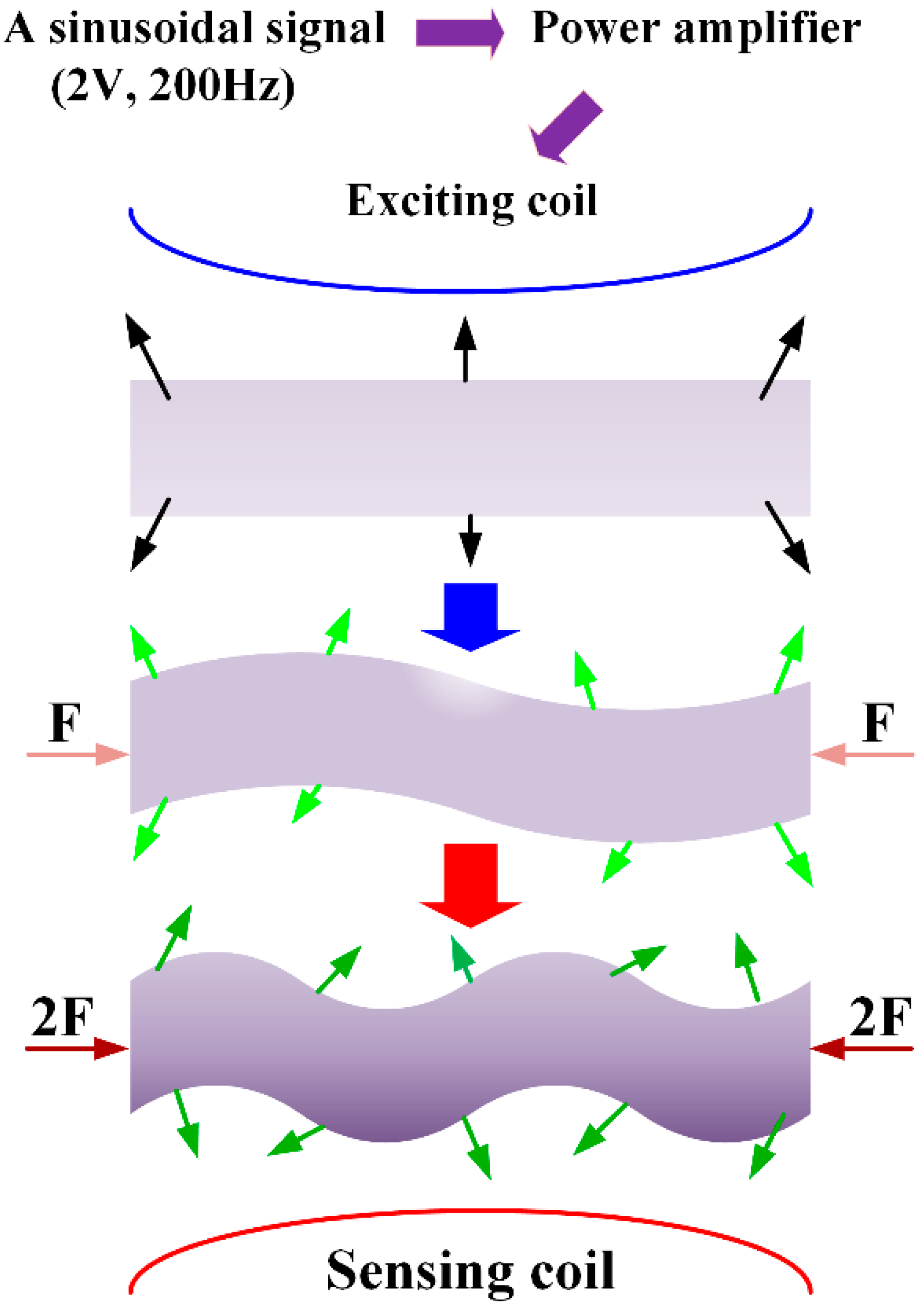 Sensors 18 03066 g001 Sensors 18 03066 g001