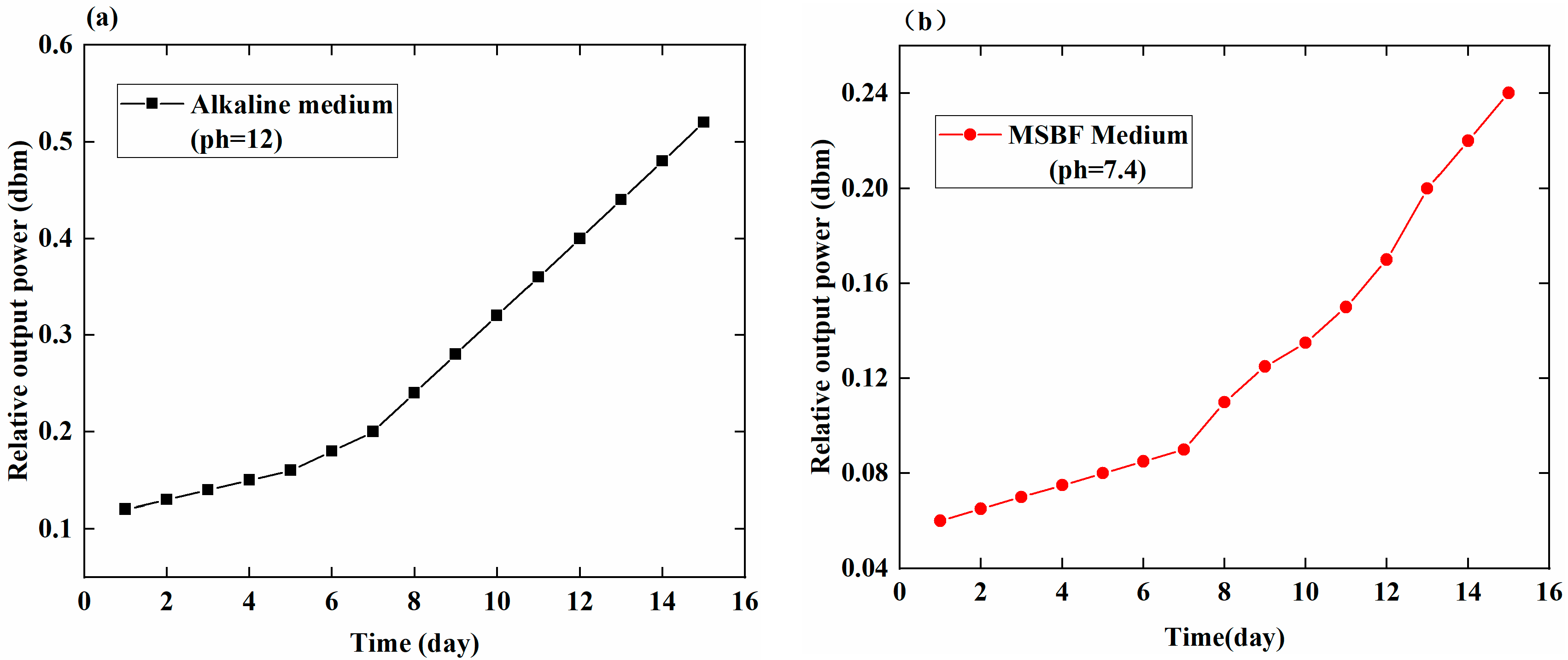 Sensors 18 03066 g004 Sensors 18 03066 g004