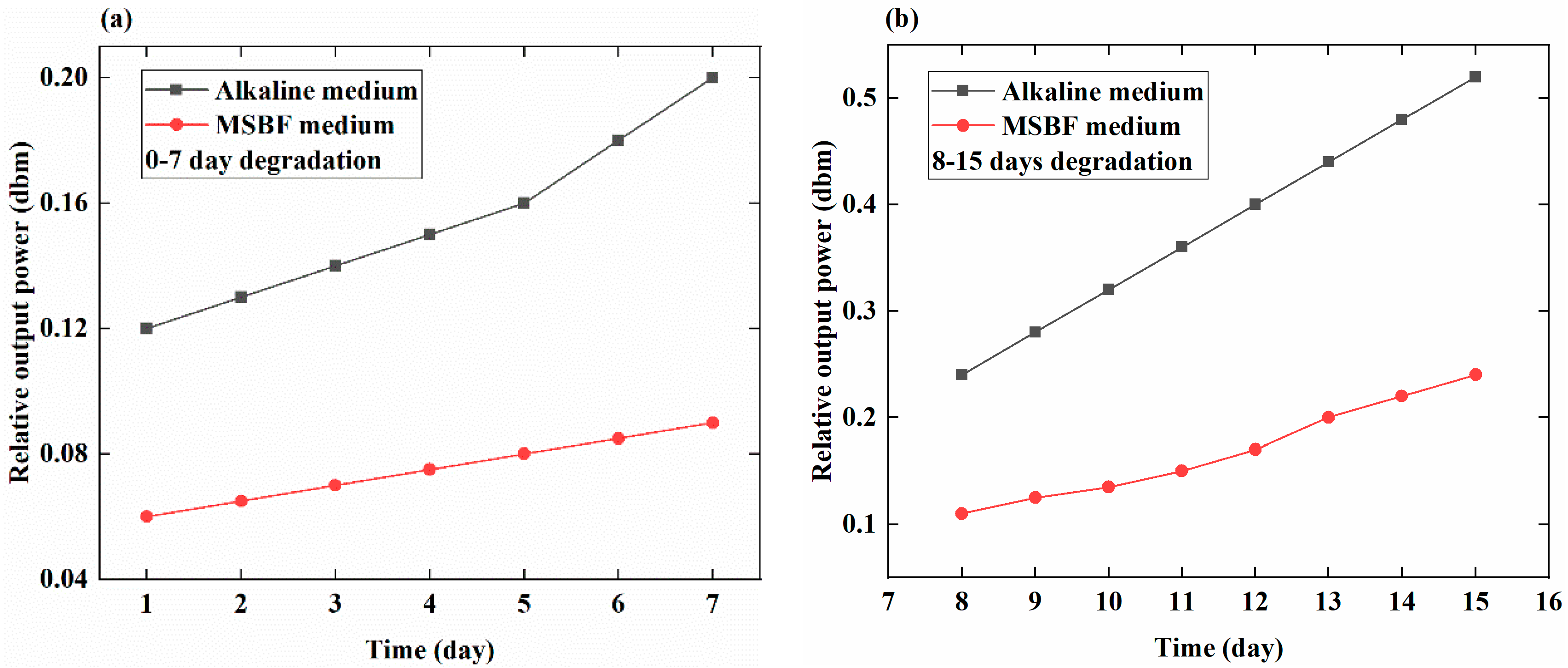 Sensors 18 03066 g005 Sensors 18 03066 g005
