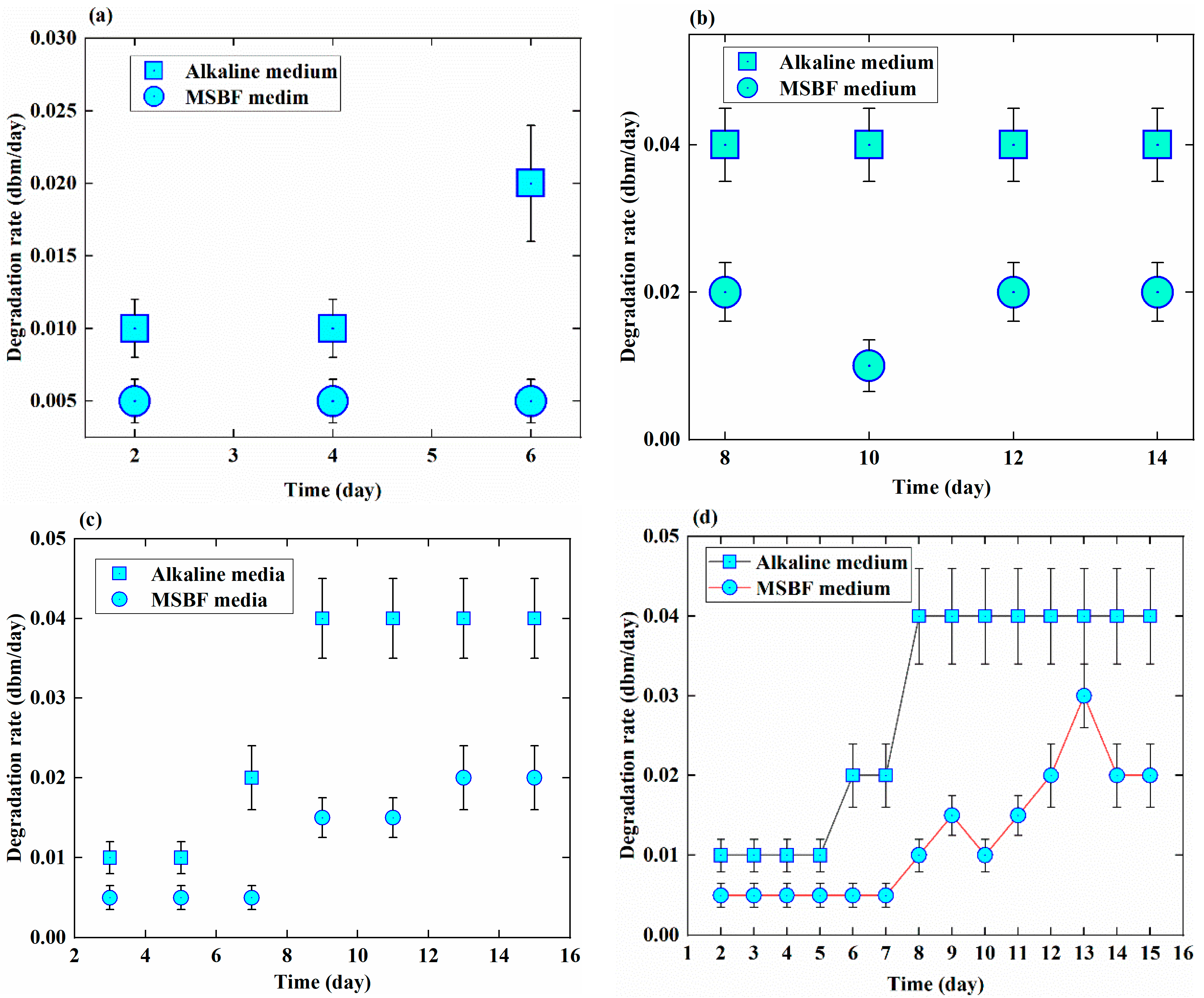 Sensors 18 03066 g006 Sensors 18 03066 g006