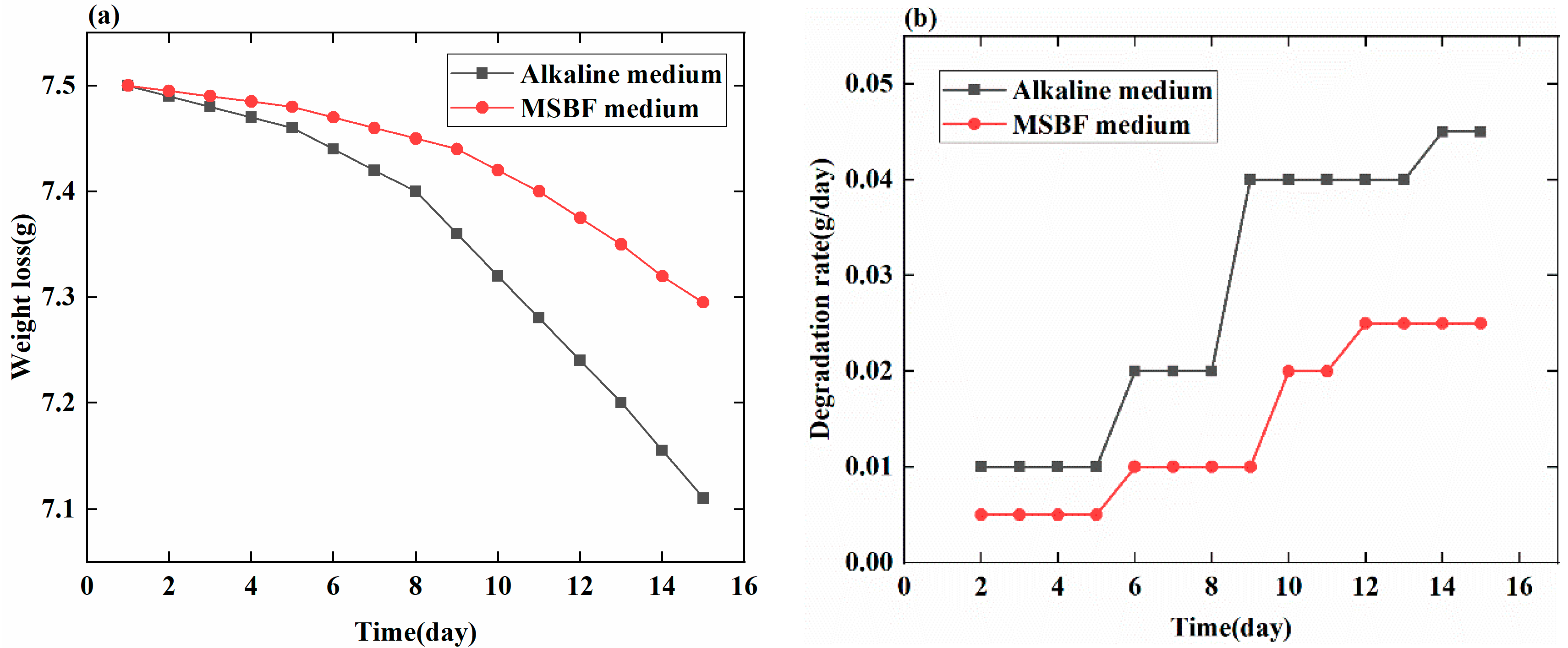 Sensors 18 03066 g007 Sensors 18 03066 g007
