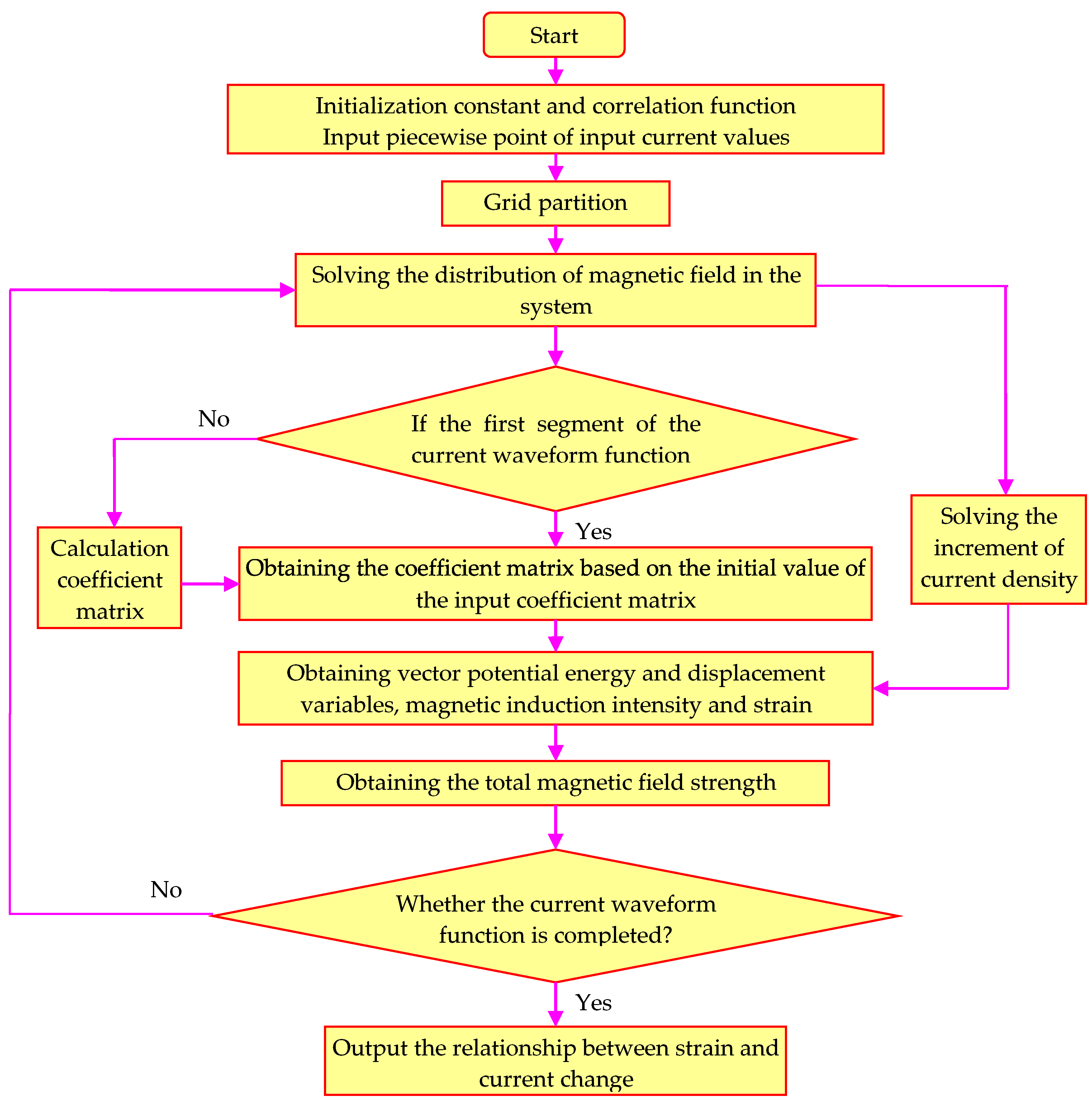 Sensors 18 03070 g003