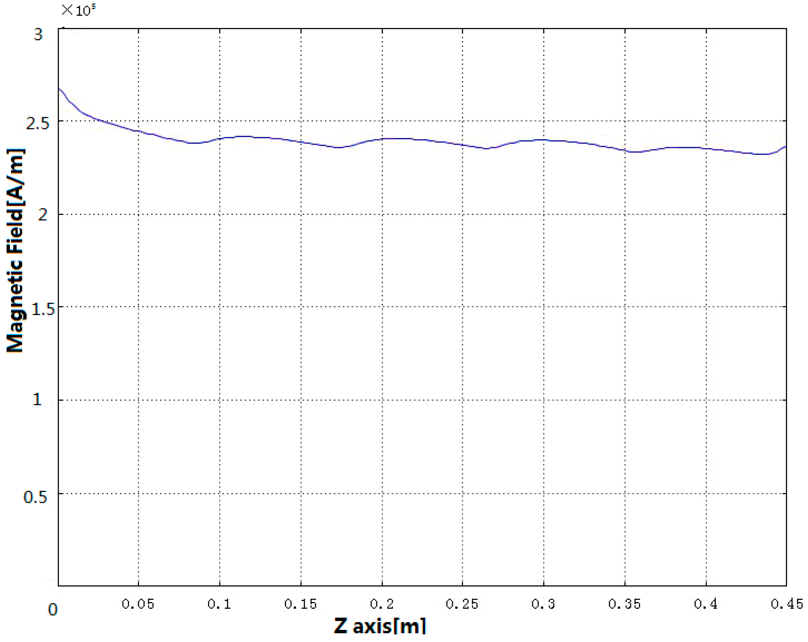 Sensors 18 03070 g005