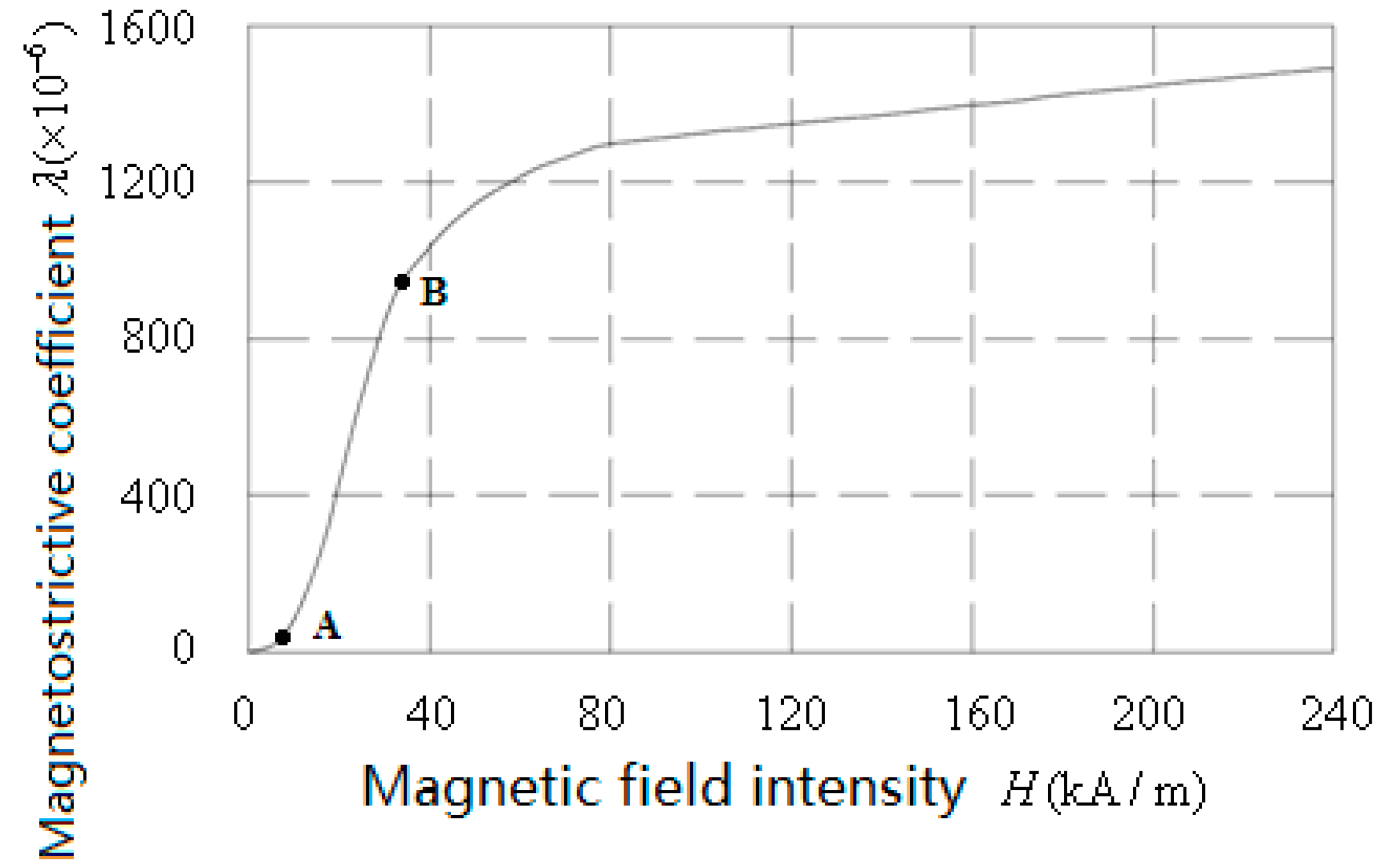 Sensors 18 03070 g006