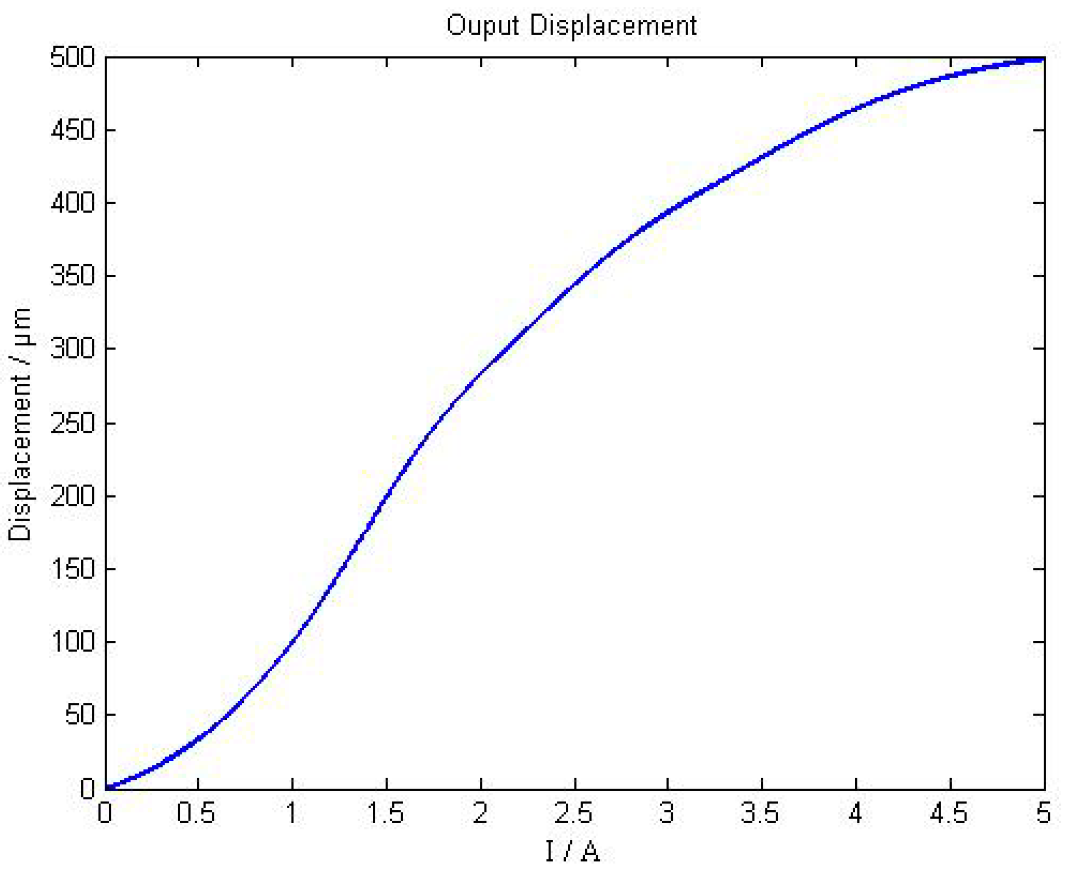 Sensors 18 03070 g007