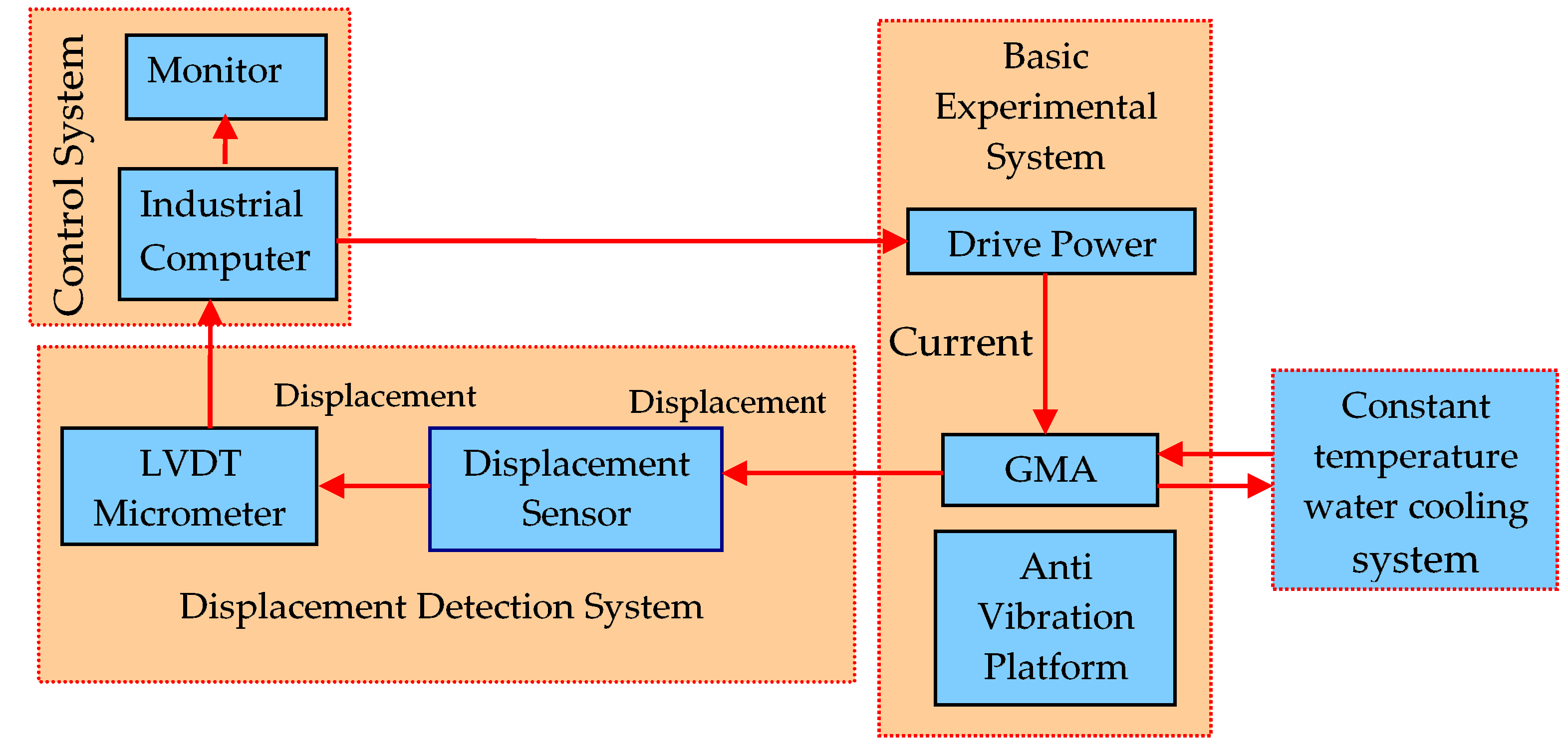 Sensors 18 03070 g009