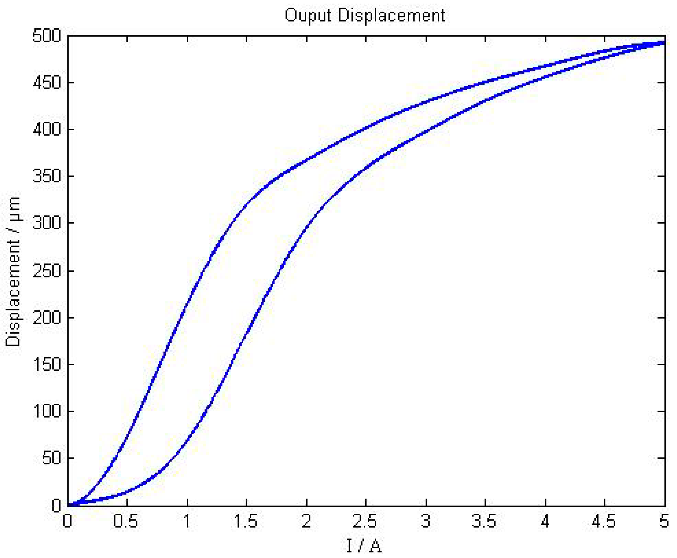 Sensors 18 03070 g011