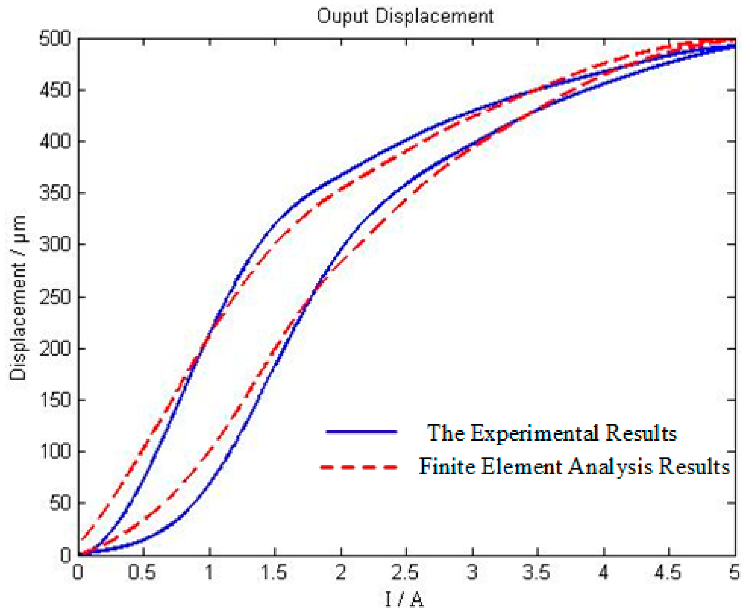 Sensors 18 03070 g012