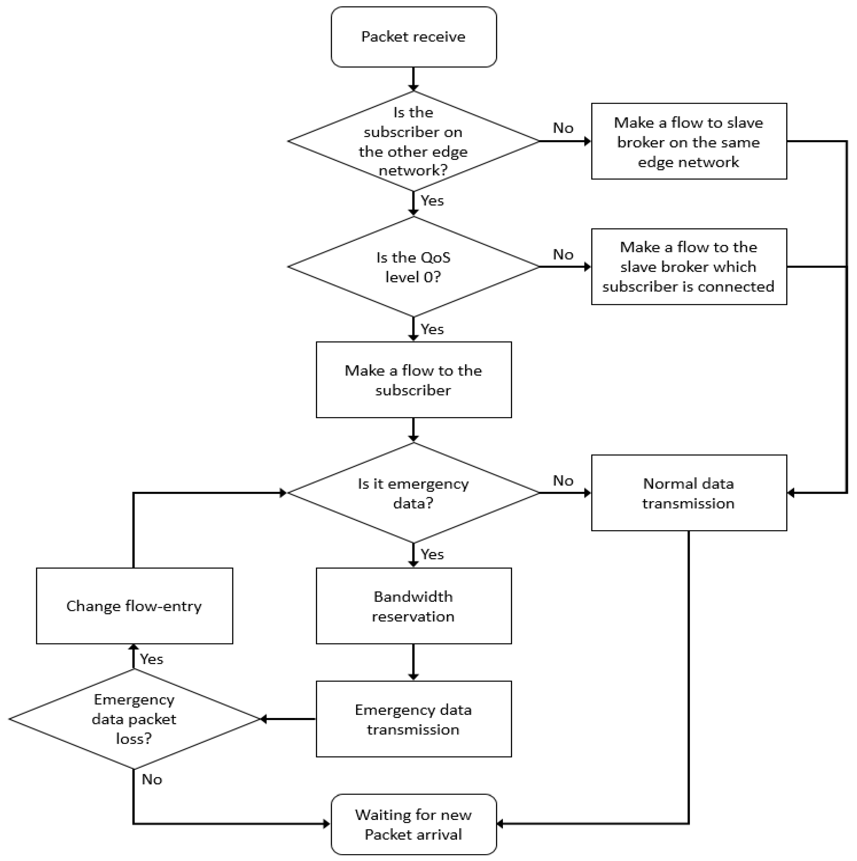 Sensors 18 03071 g005