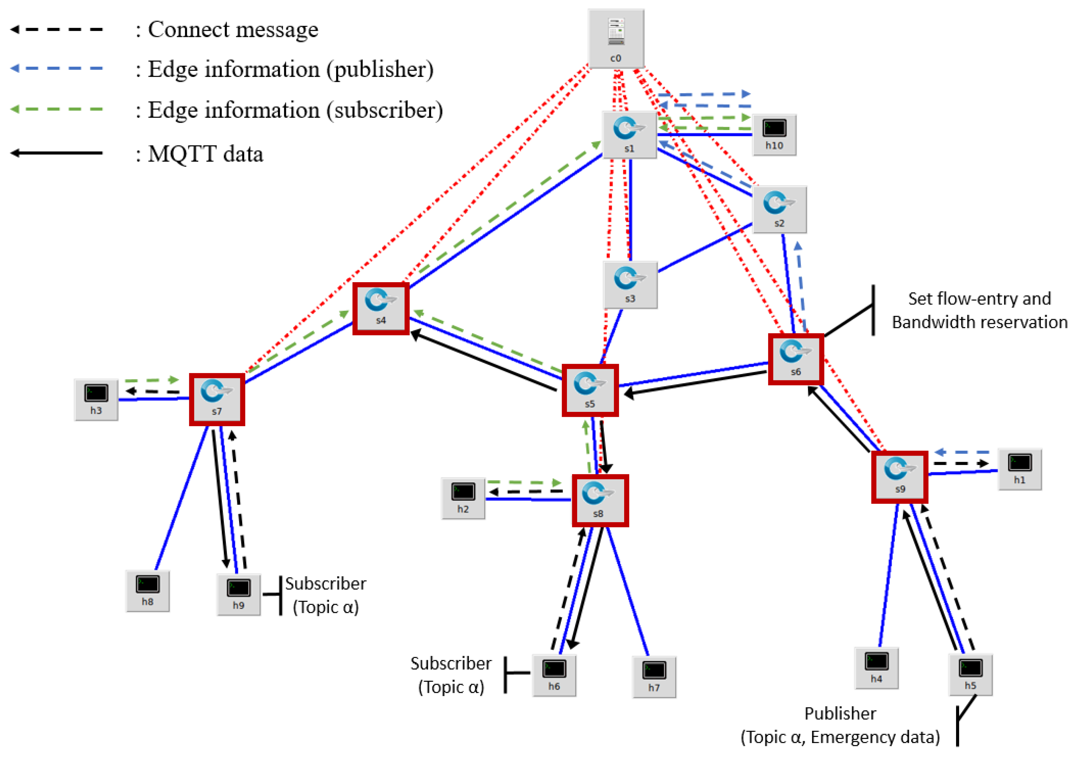 Sensors 18 03071 g007