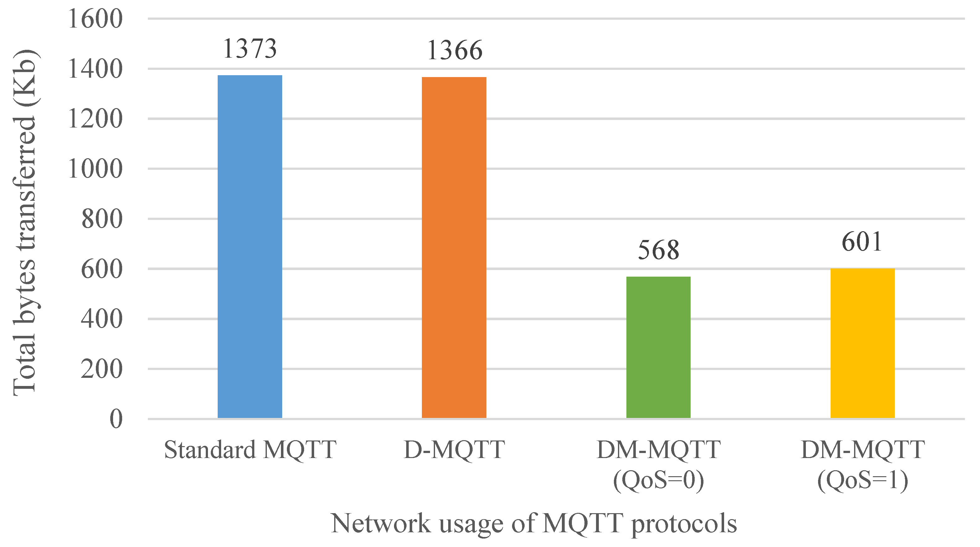 Sensors 18 03071 g009