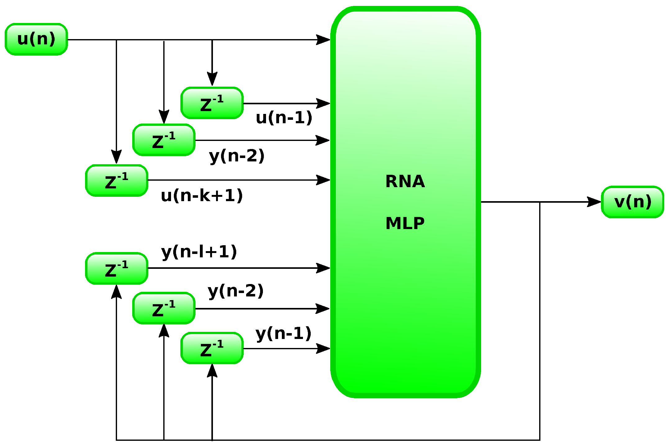 Sensors 18 03072 g004