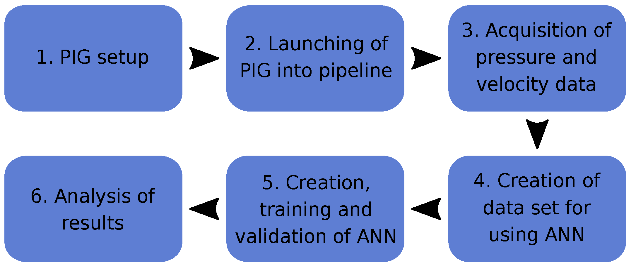 Sensors 18 03072 g008