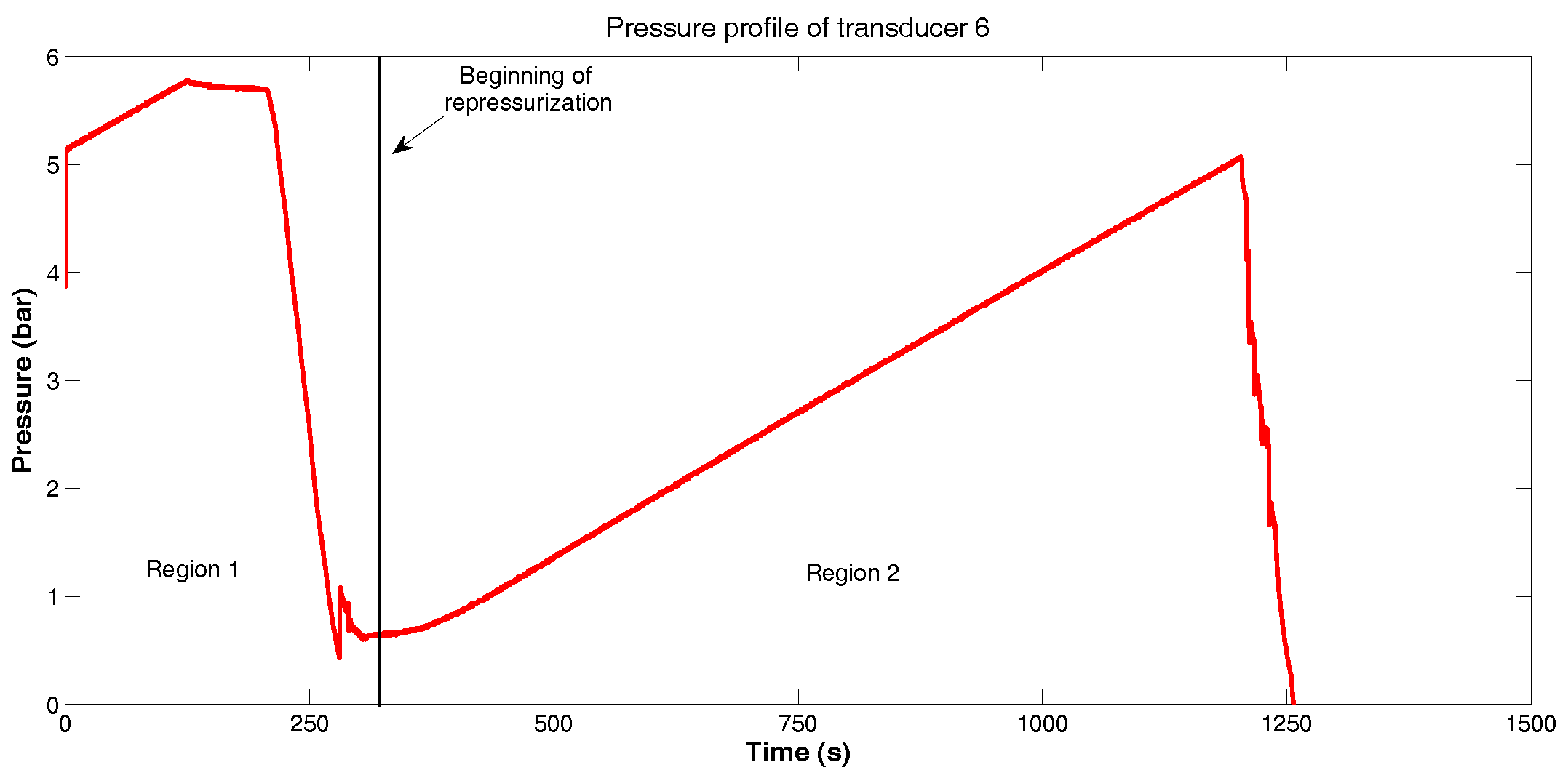 Sensors 18 03072 g009