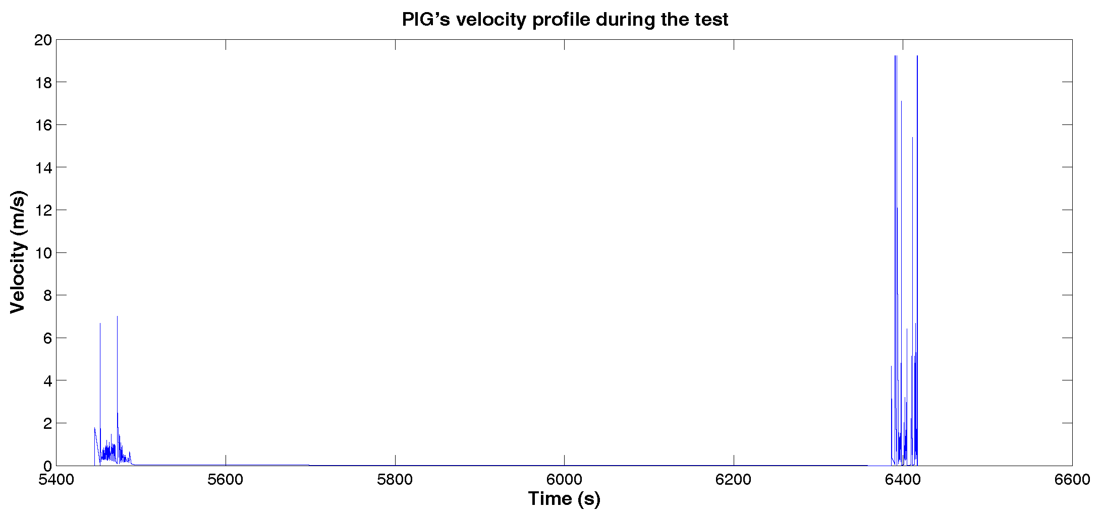 Sensors 18 03072 g014