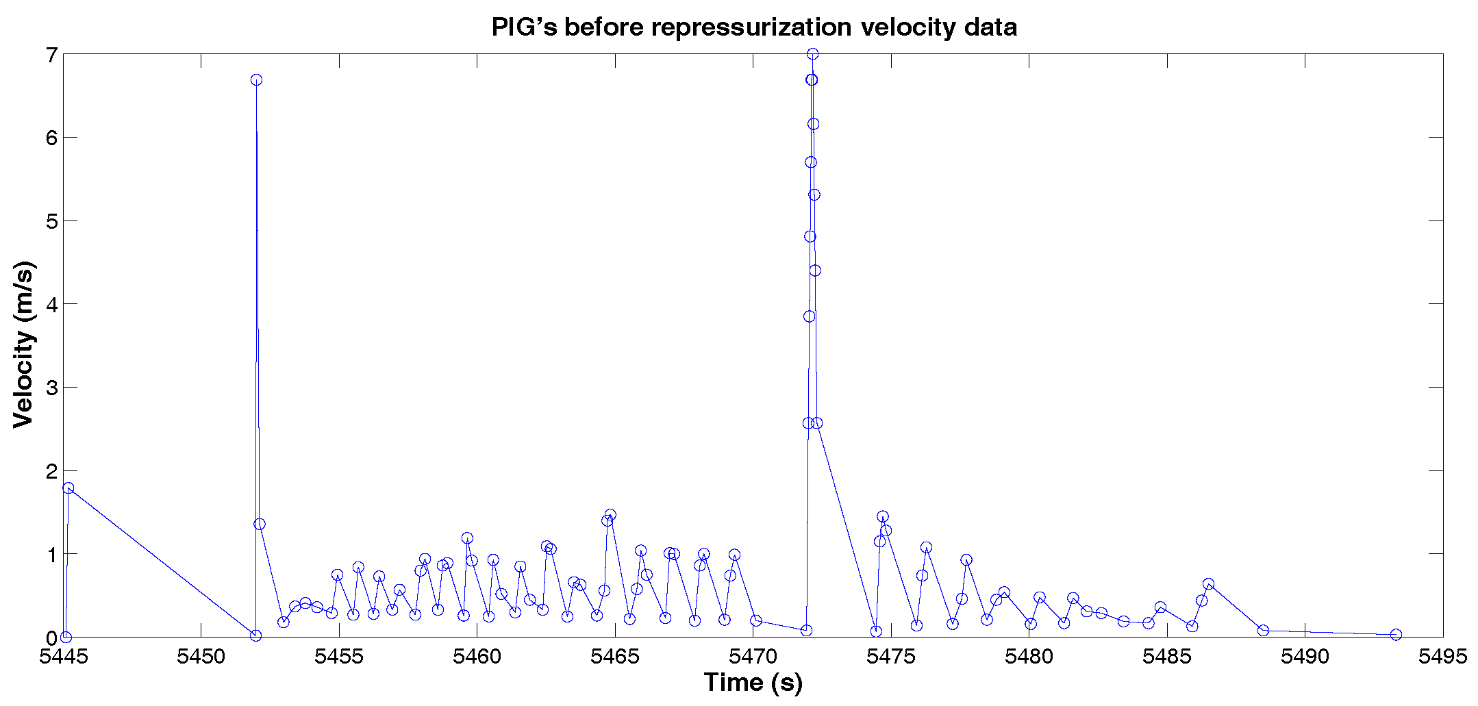 Sensors 18 03072 g015