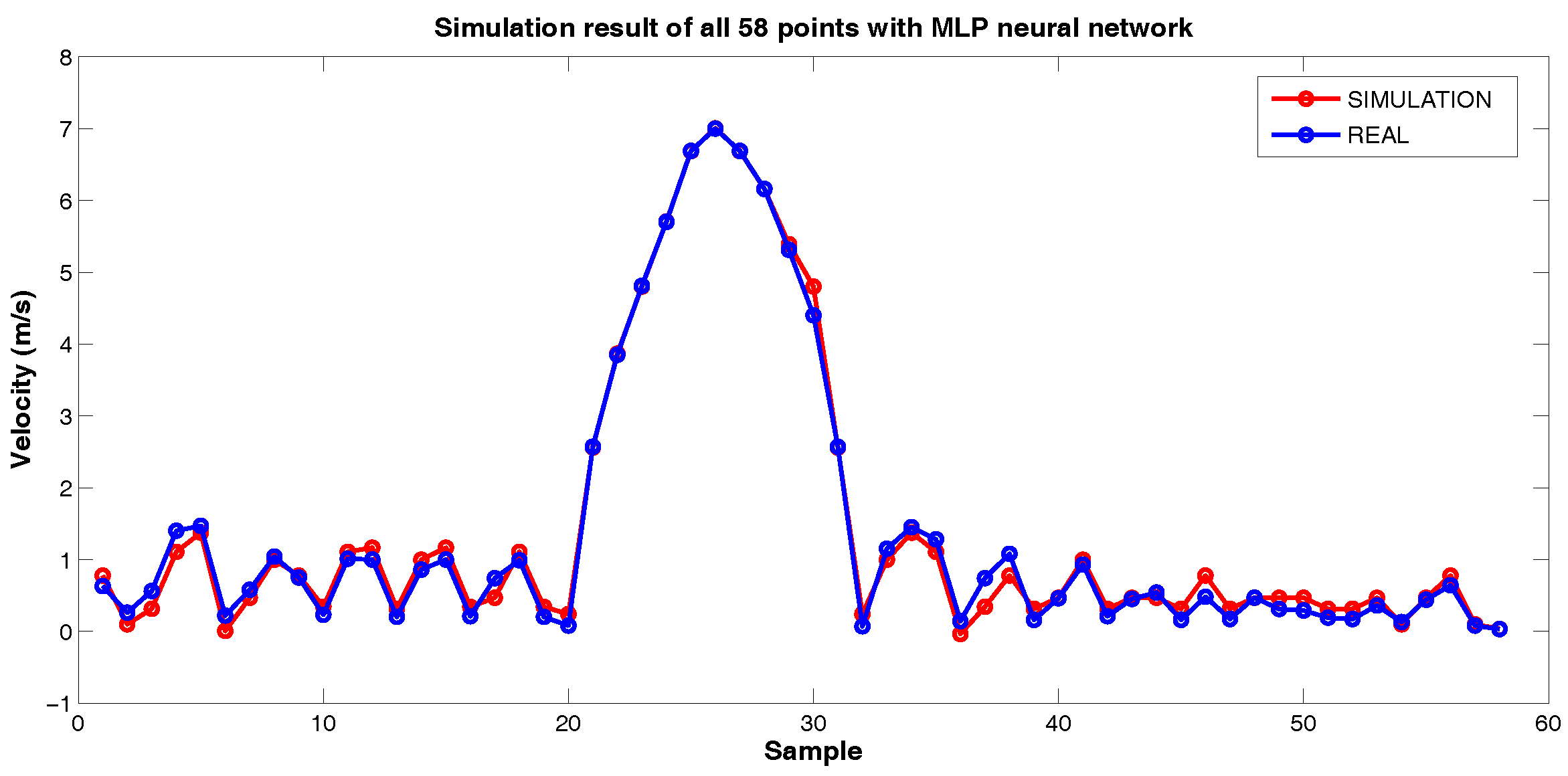 Sensors 18 03072 g018